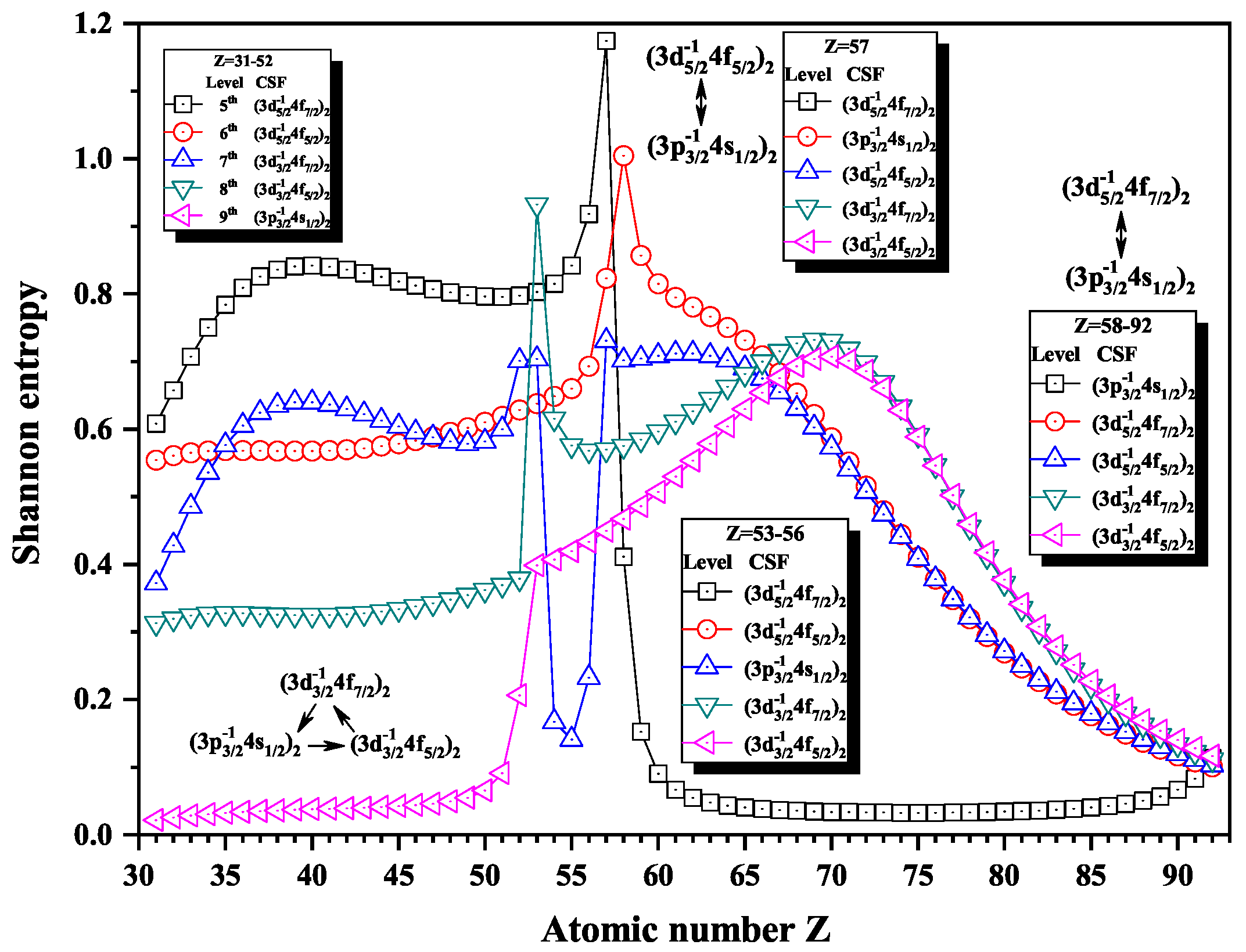 Entropy 22 00033 g015
