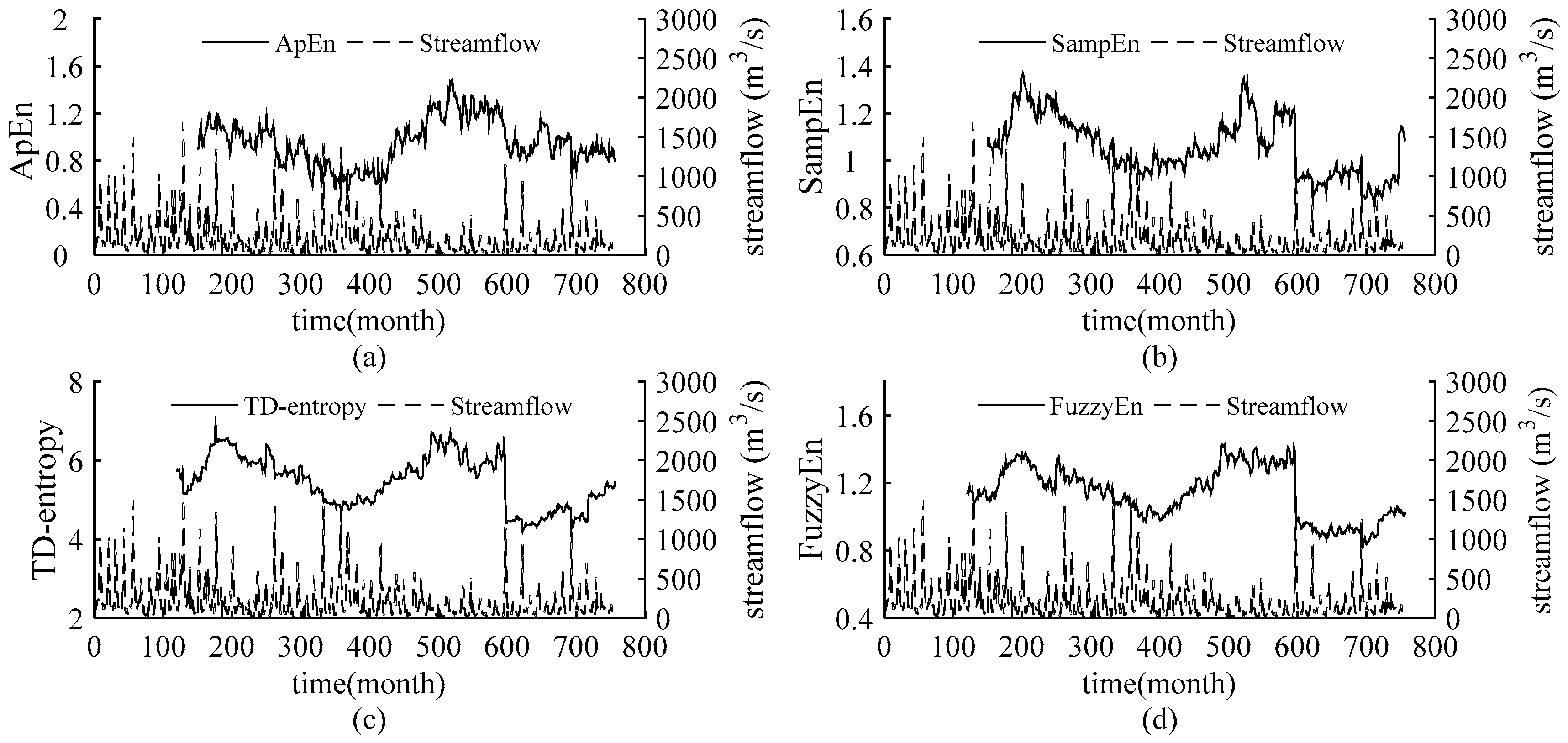 Entropy 22 00038 g006 Entropy 22 00038 g006