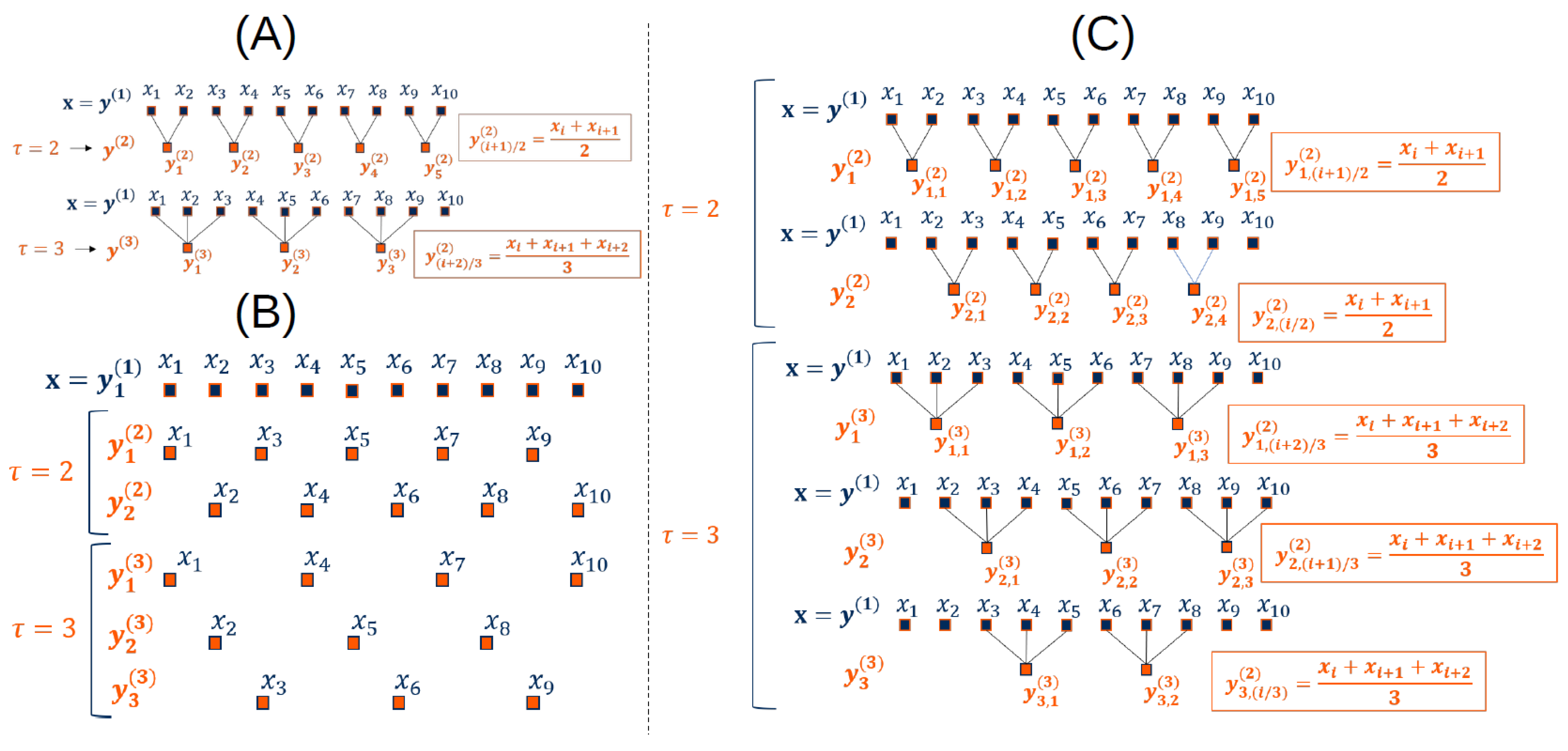 Entropy 22 00045 g001