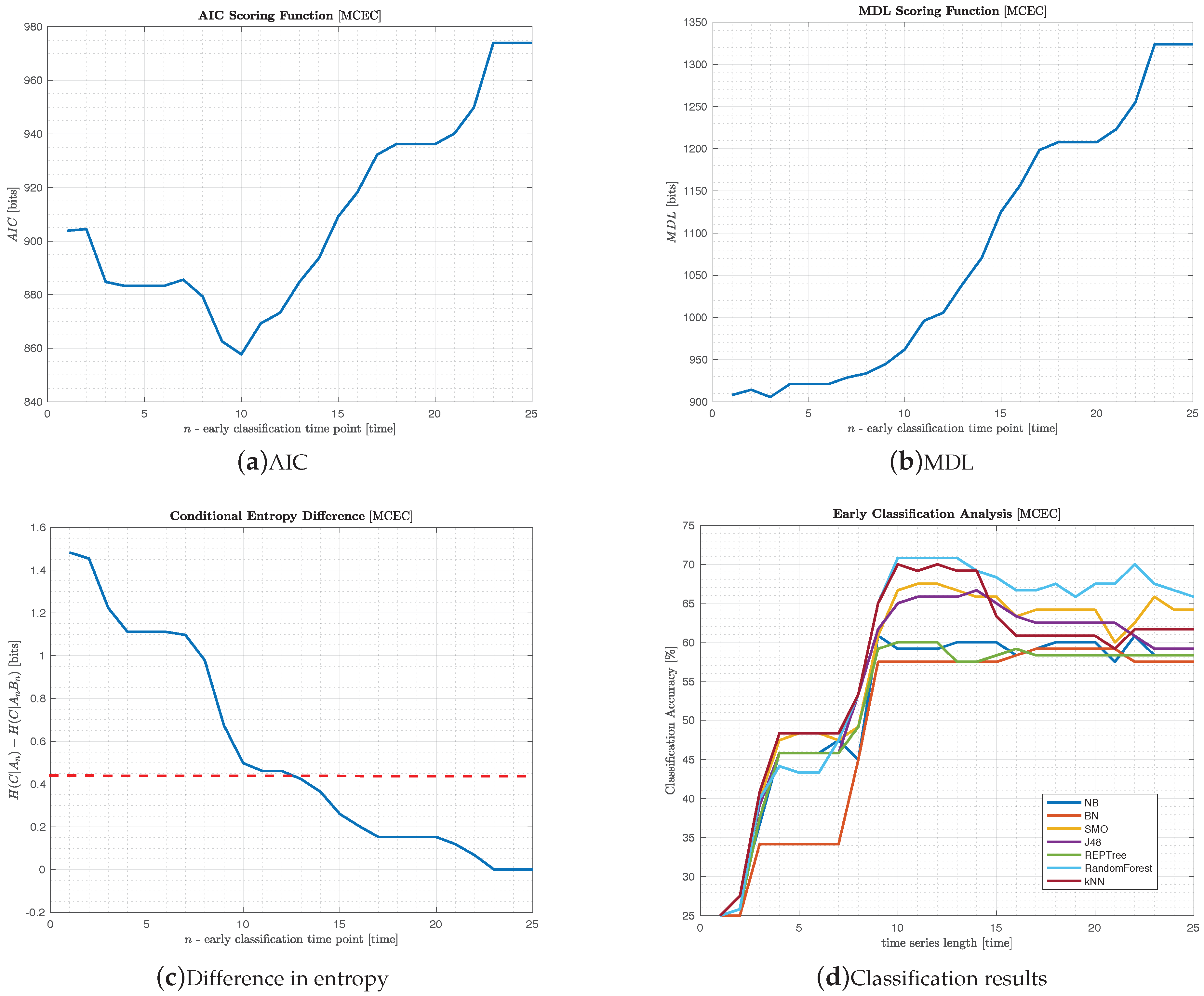 Entropy 22 00049 g003 Entropy 22 00049 g003