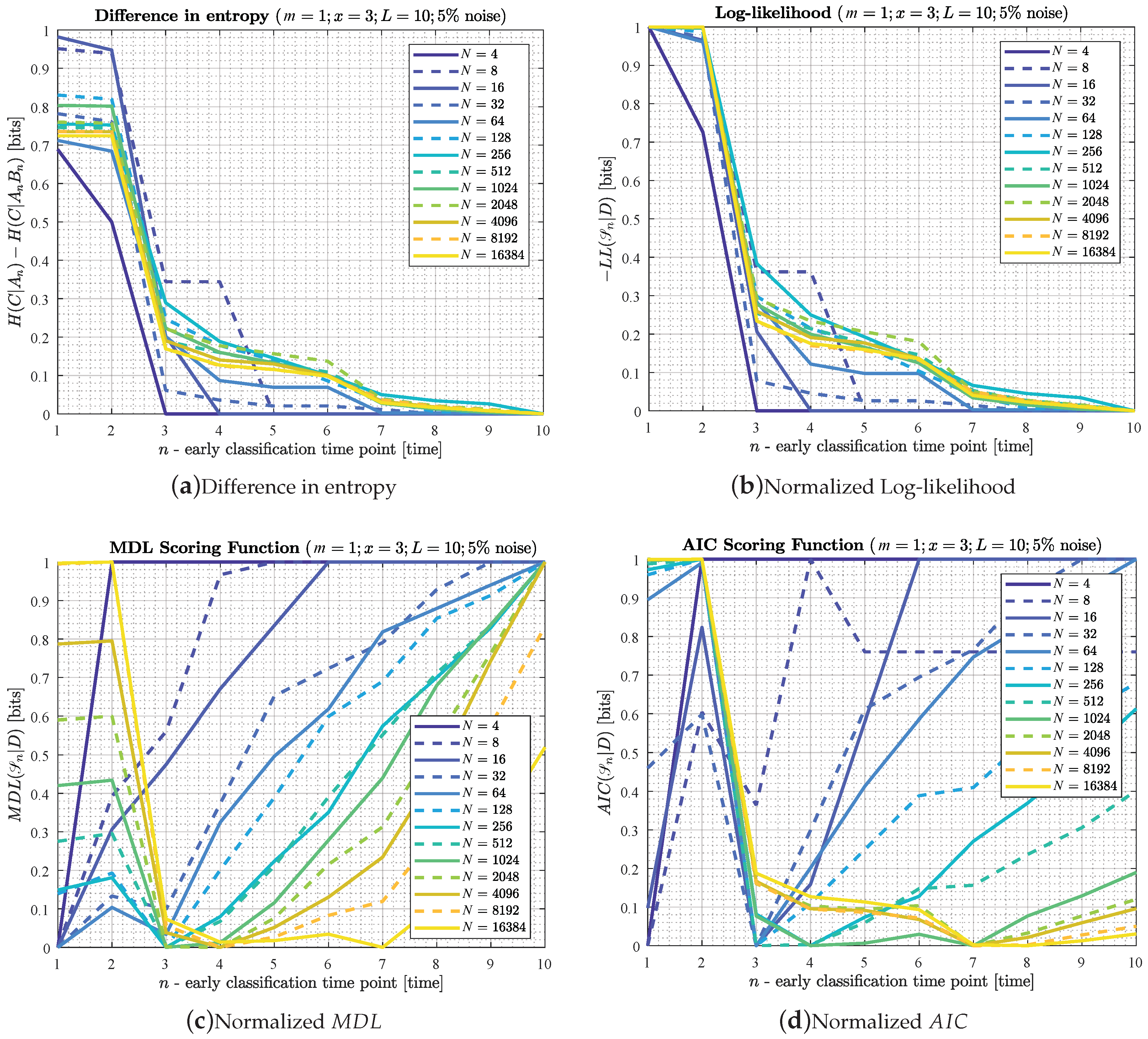 Entropy 22 00049 g0a2 Entropy 22 00049 g0a2