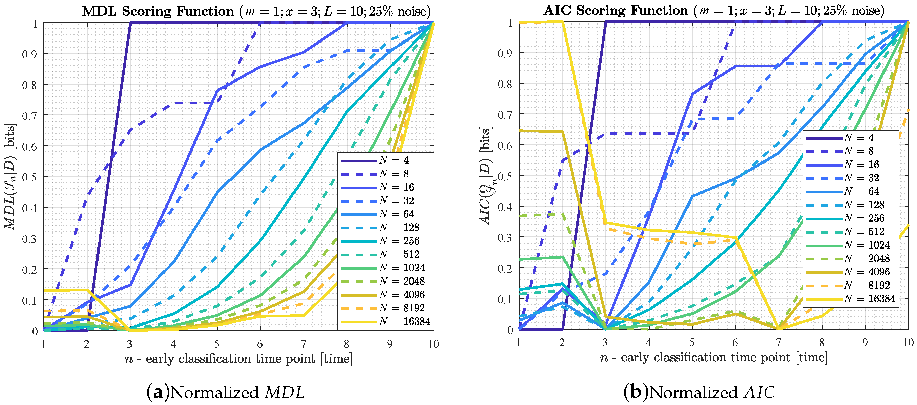 Entropy 22 00049 g0a4 Entropy 22 00049 g0a4