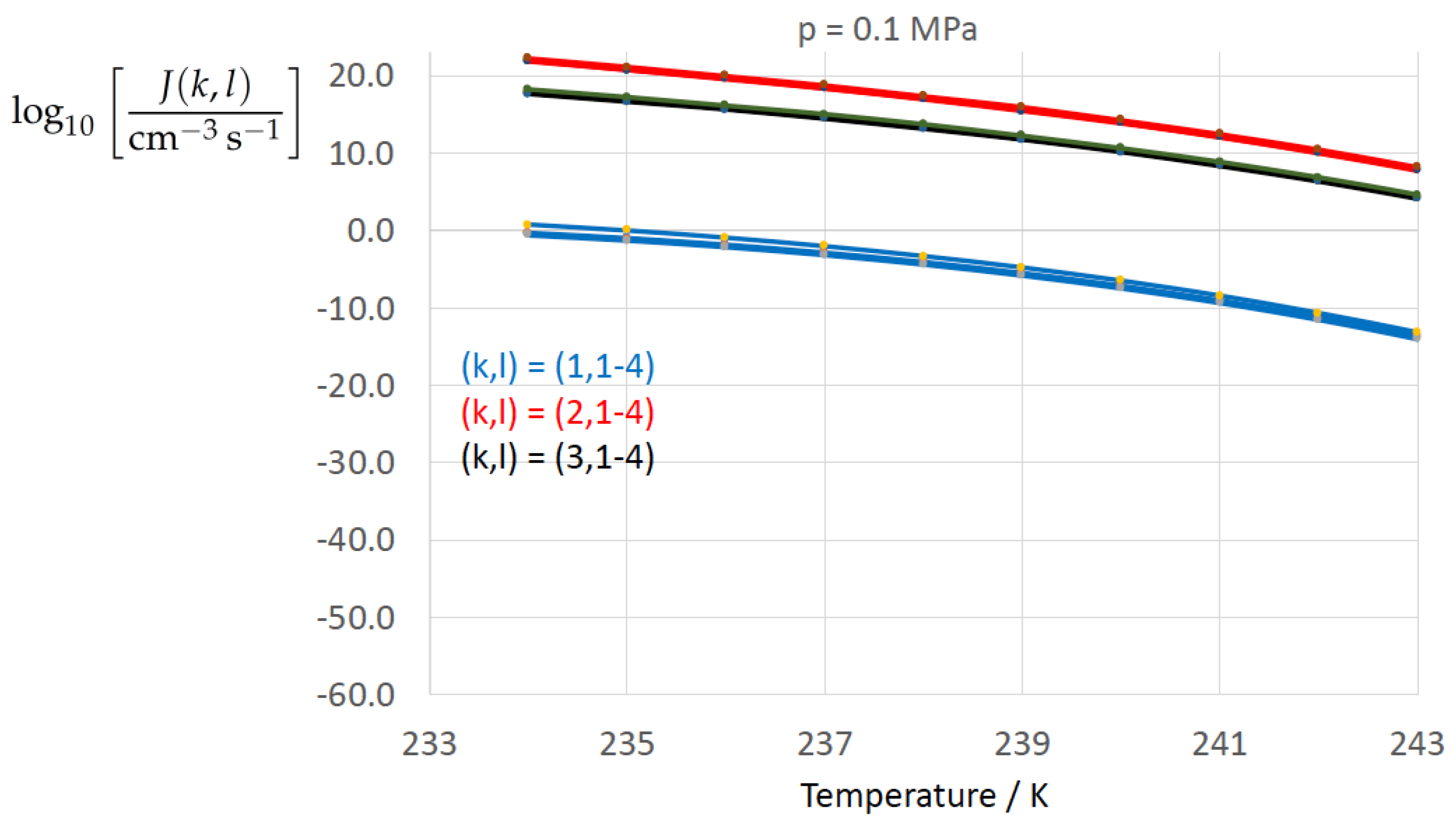 Entropy 22 00050 g002