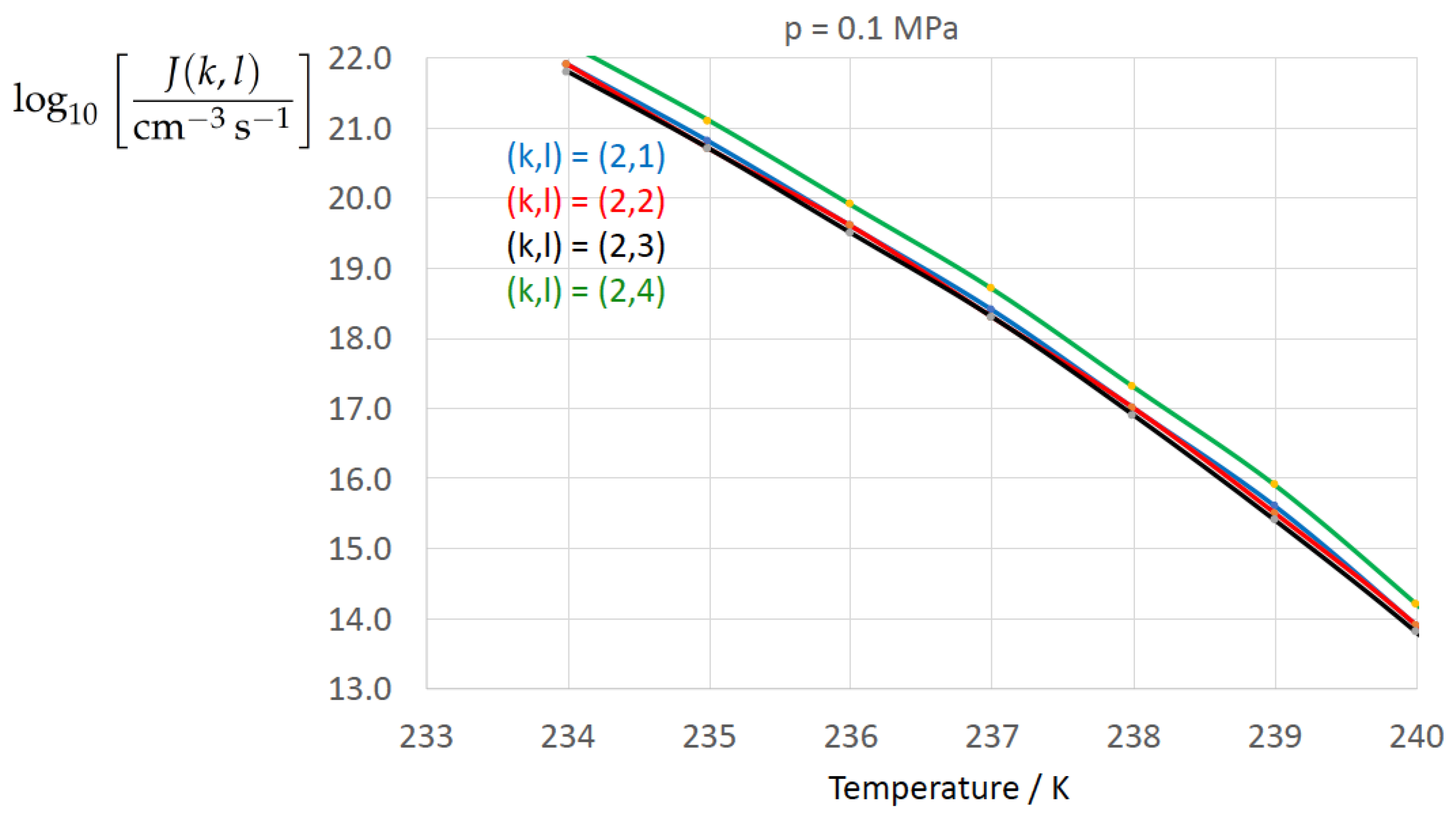 Entropy 22 00050 g004