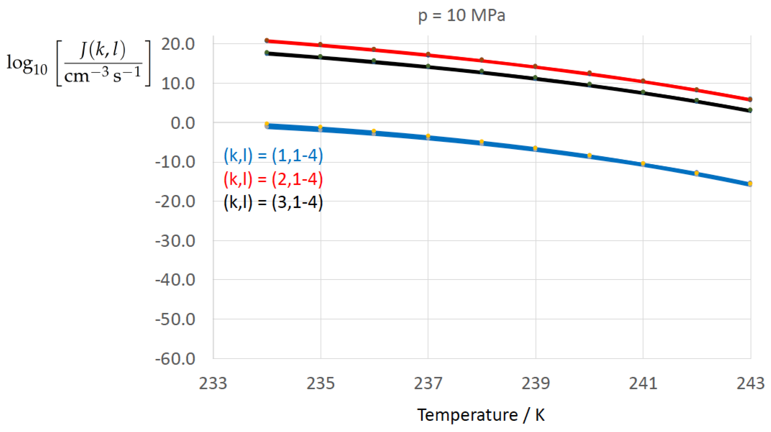Entropy 22 00050 g006