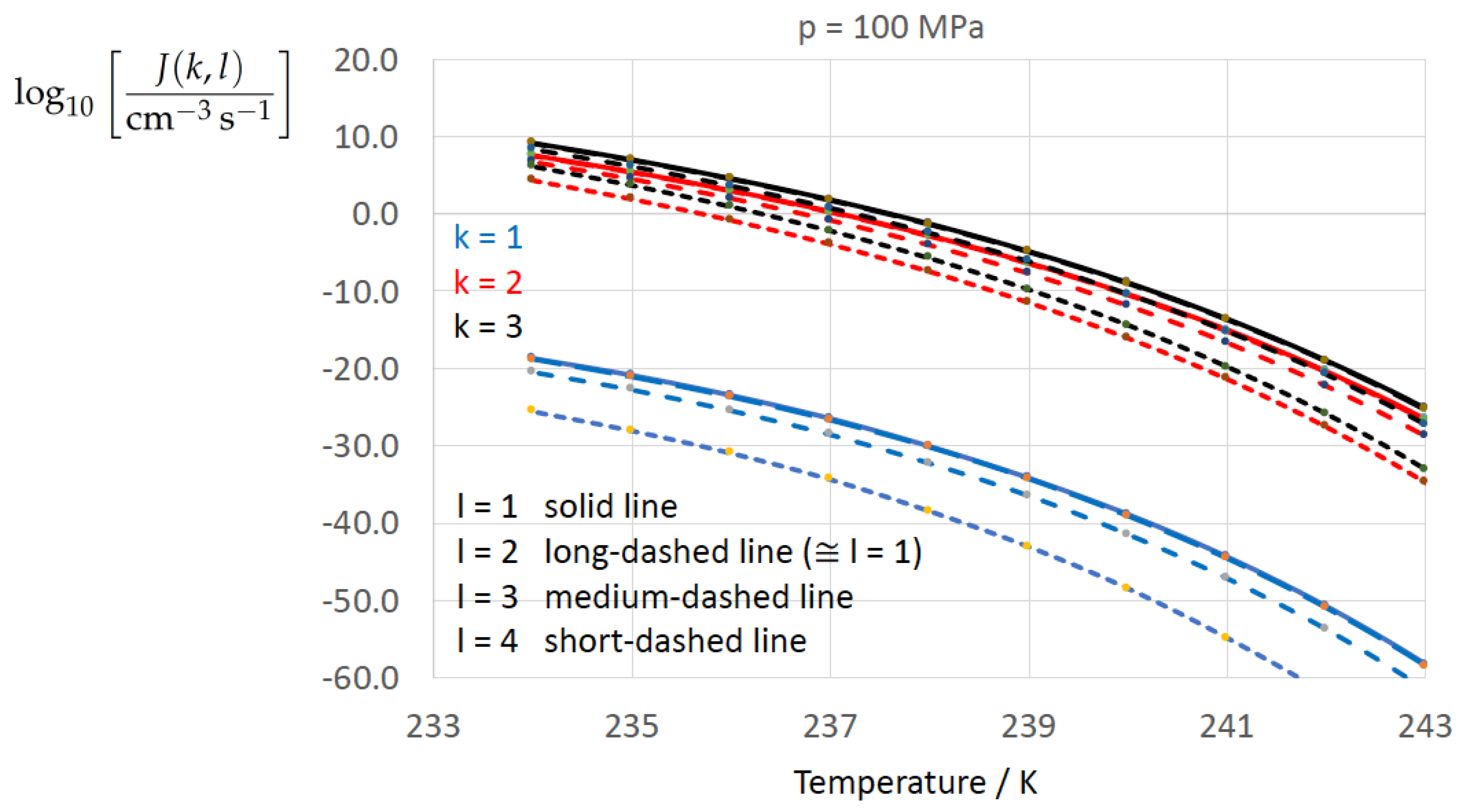 Entropy 22 00050 g008