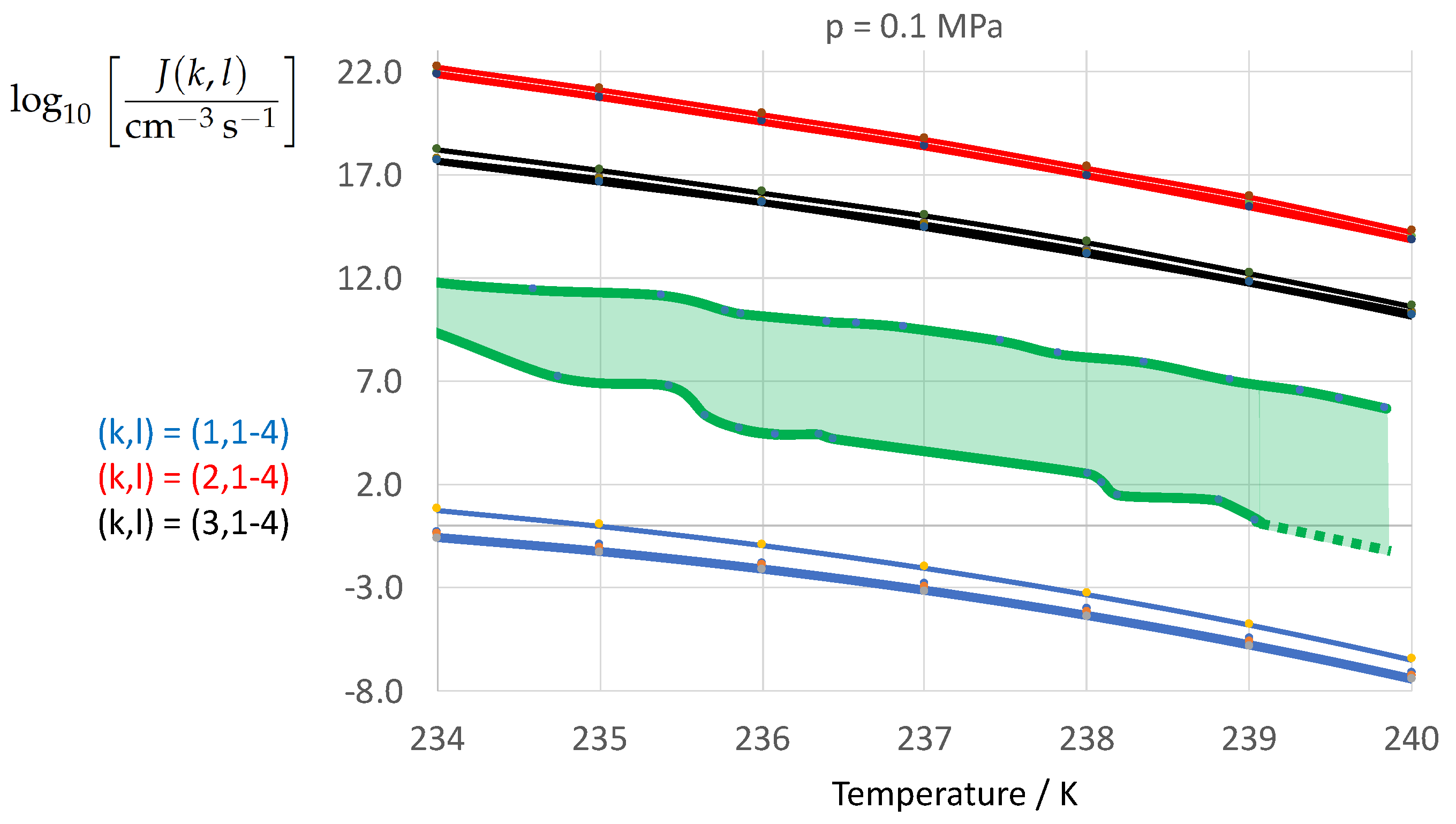 Entropy 22 00050 g010