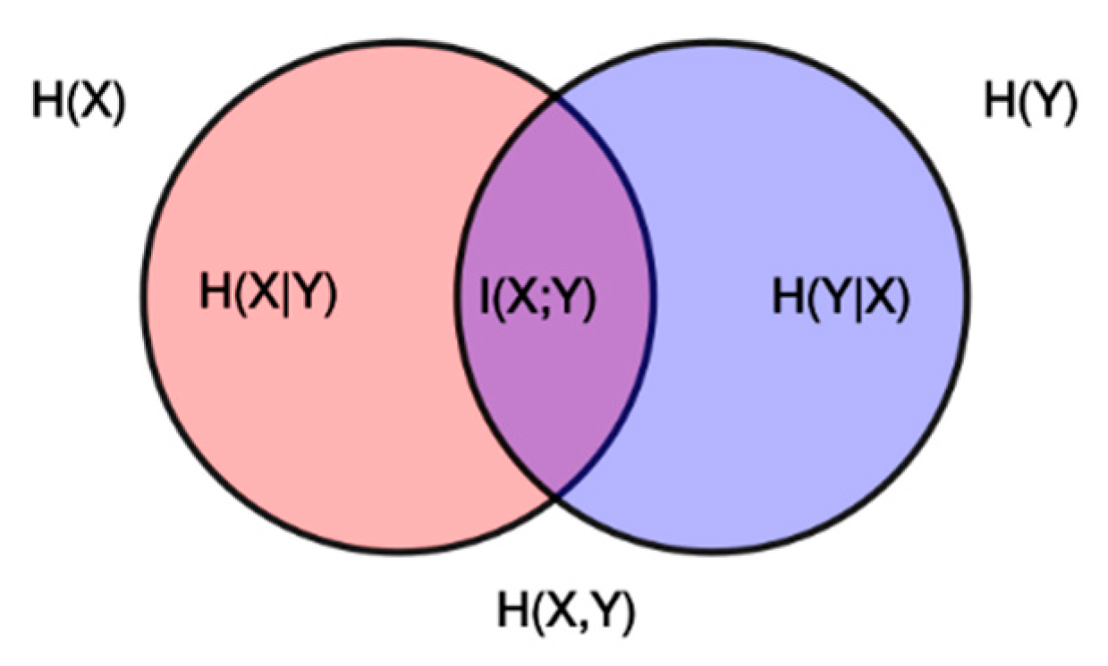 Entropy 22 00052 g002