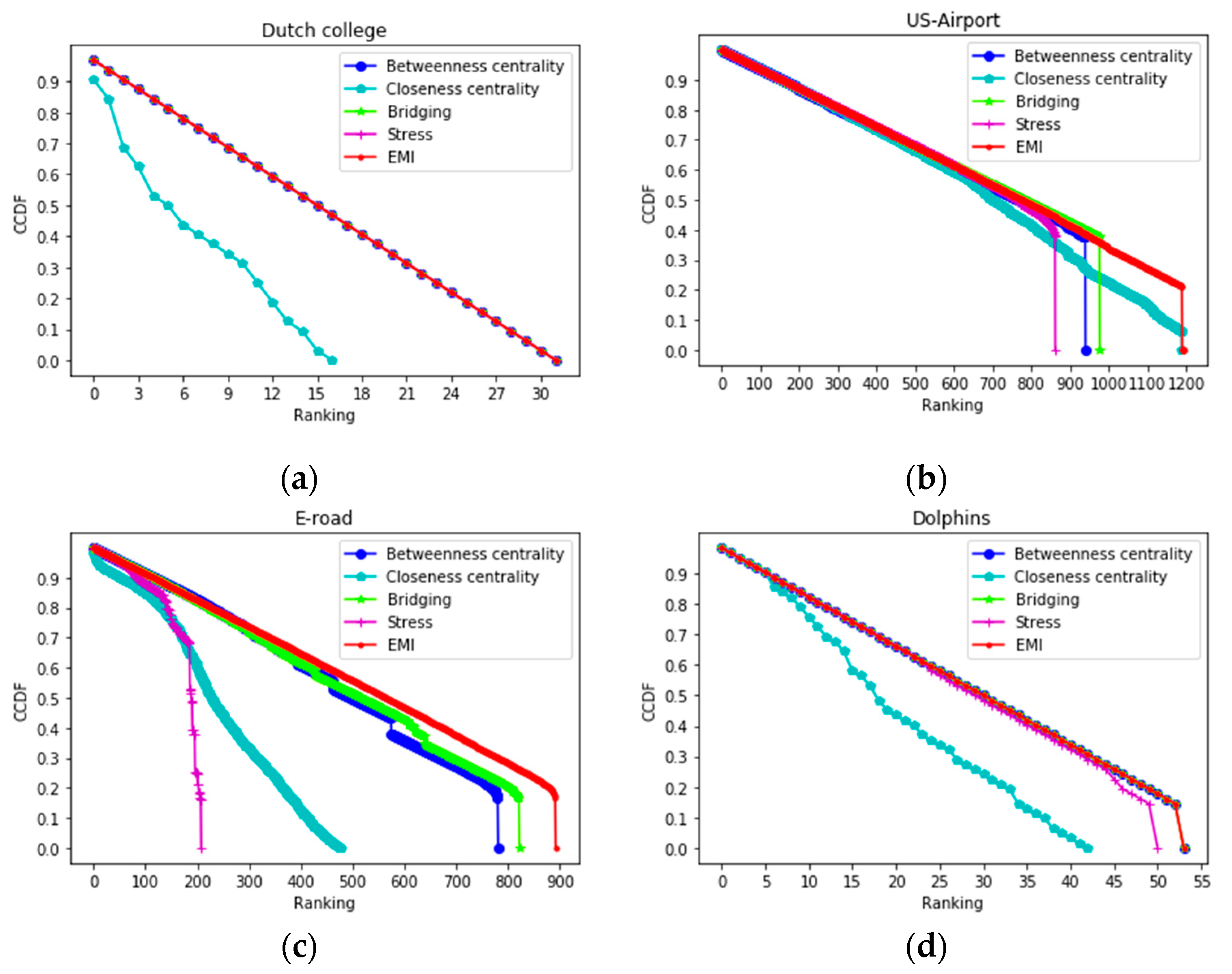 Entropy 22 00052 g006