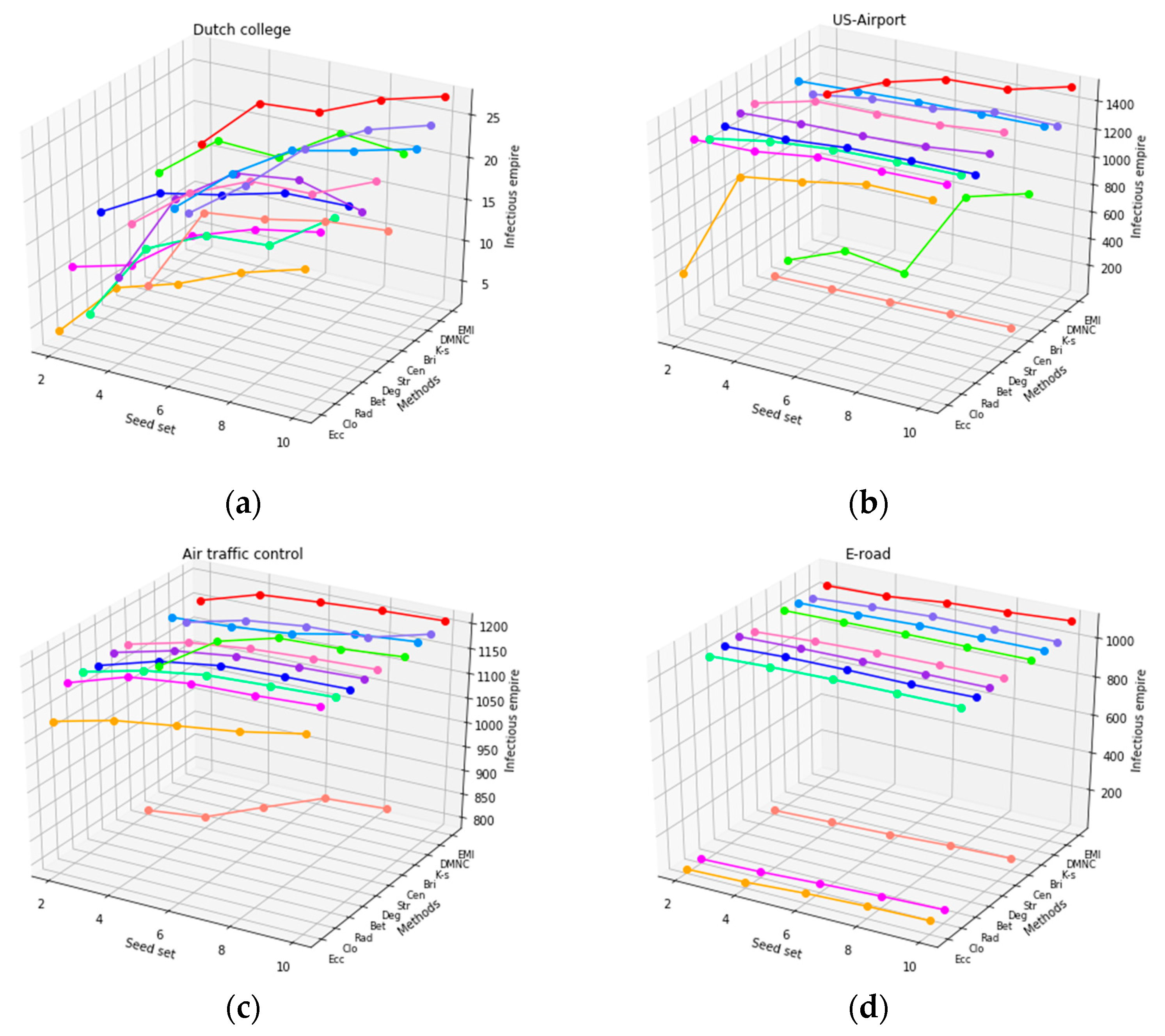 Entropy 22 00052 g007a