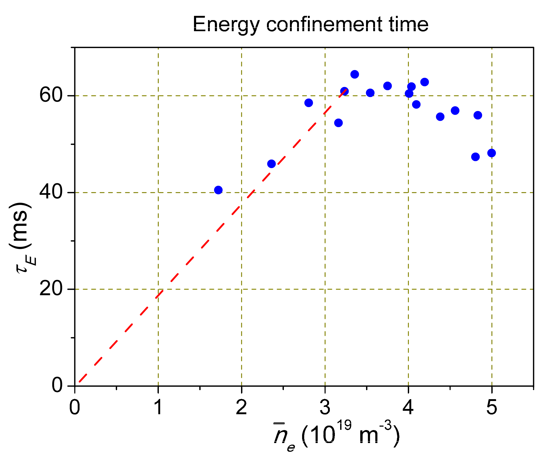 Entropy 22 00053 g003