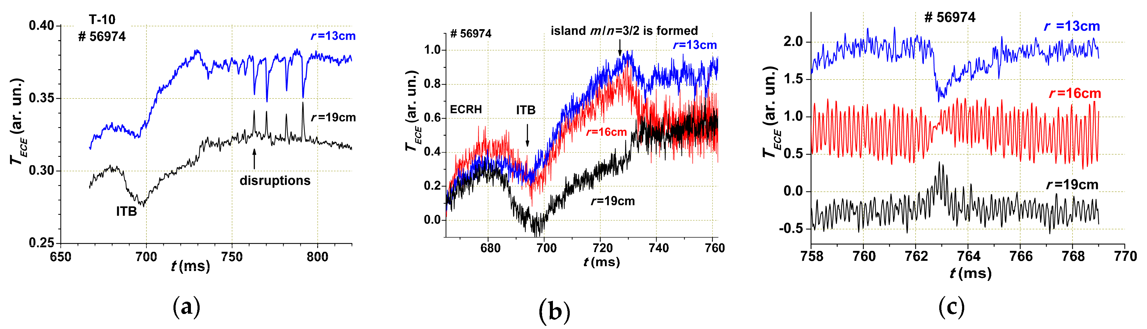 Entropy 22 00053 g011