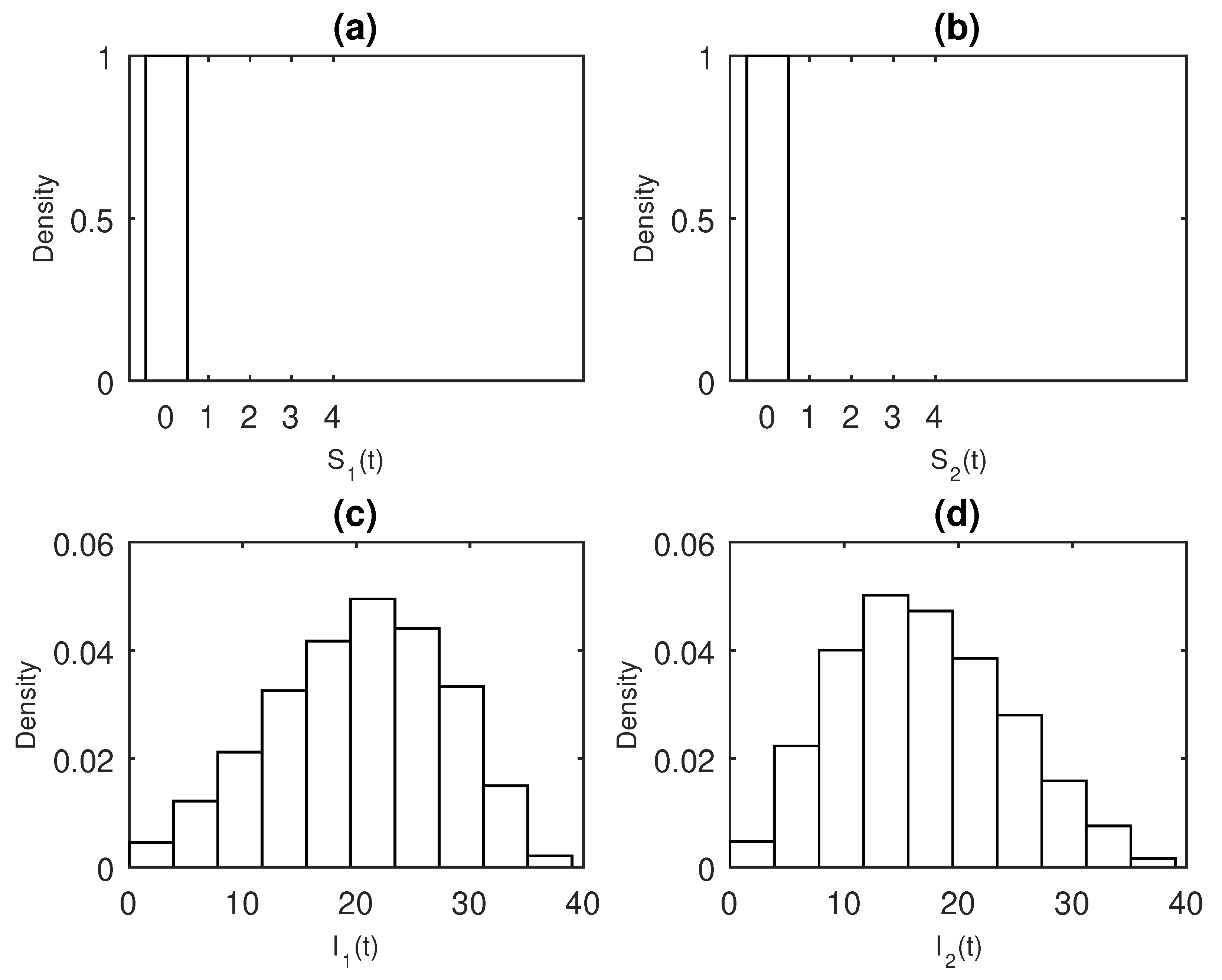 Entropy 22 00054 g002