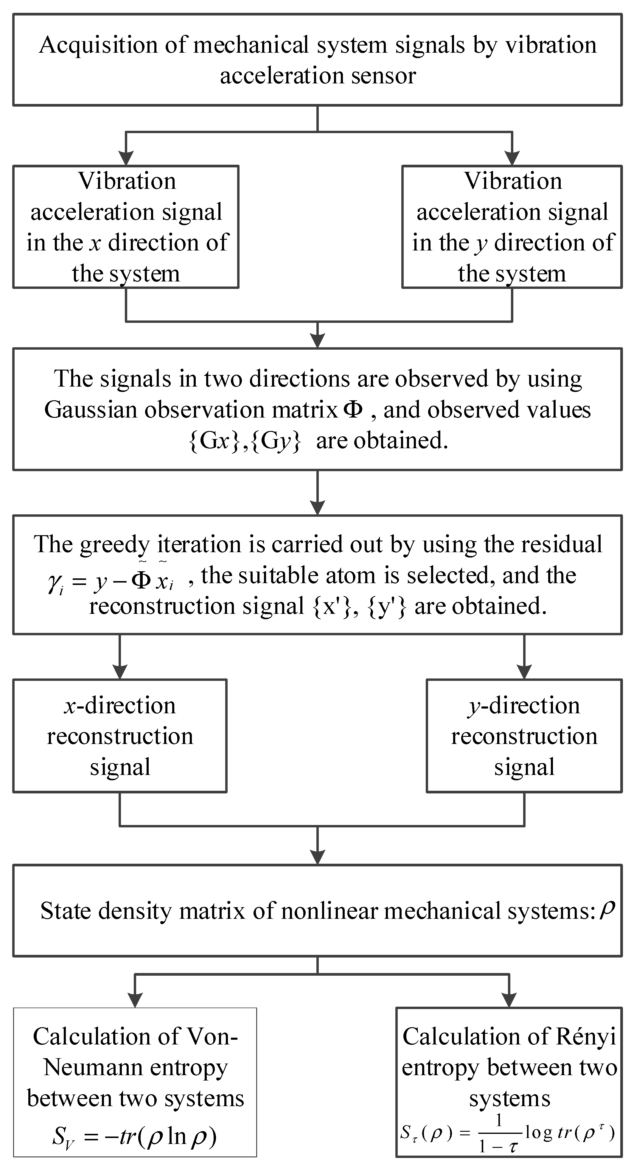 Entropy 22 00056 g002 Entropy 22 00056 g002