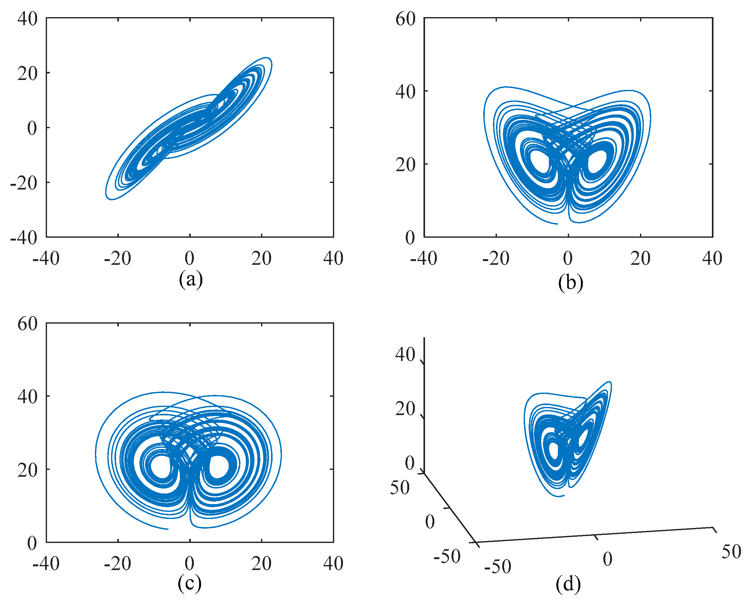 Entropy 22 00056 g003 Entropy 22 00056 g003