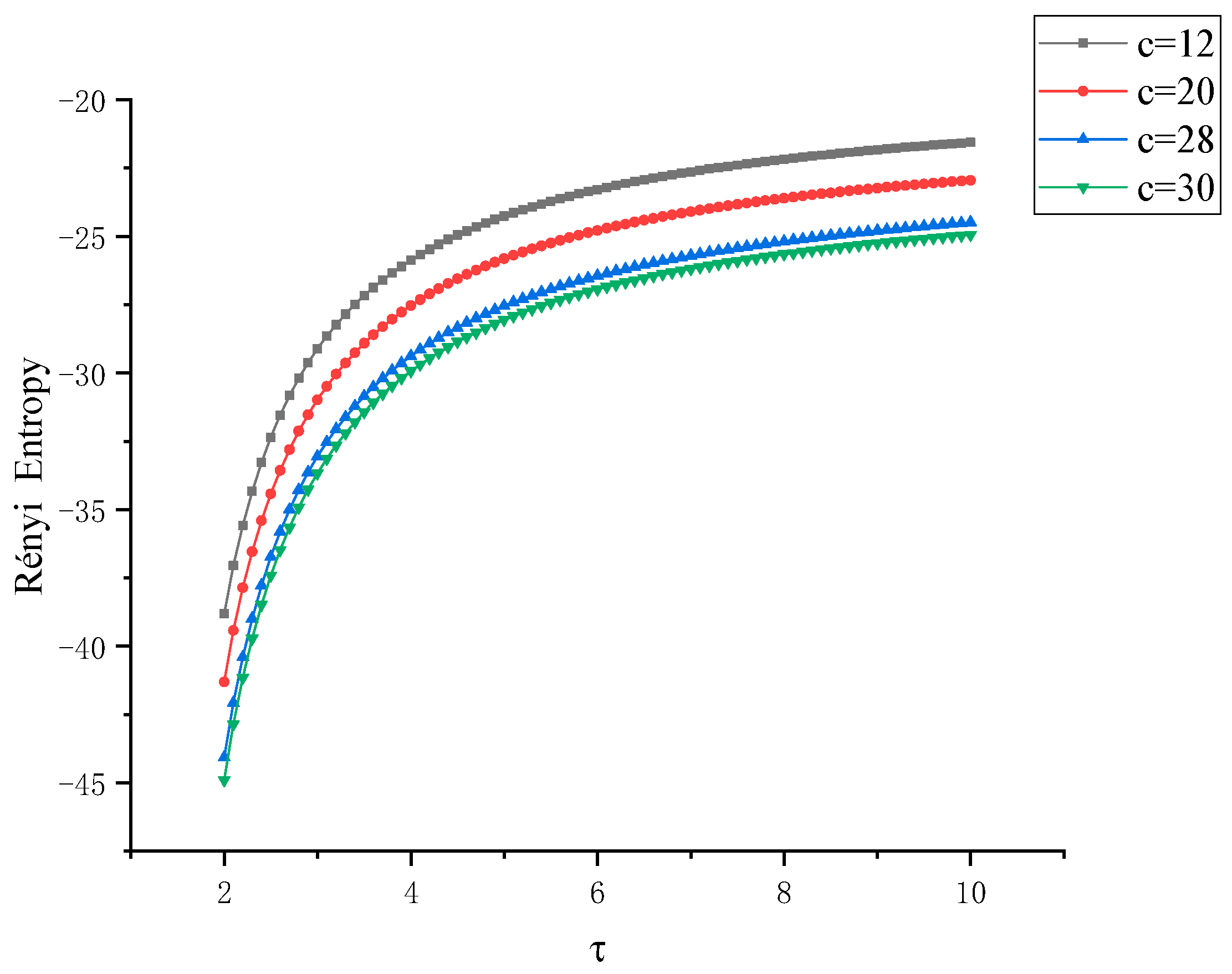 Entropy 22 00056 g009 Entropy 22 00056 g009