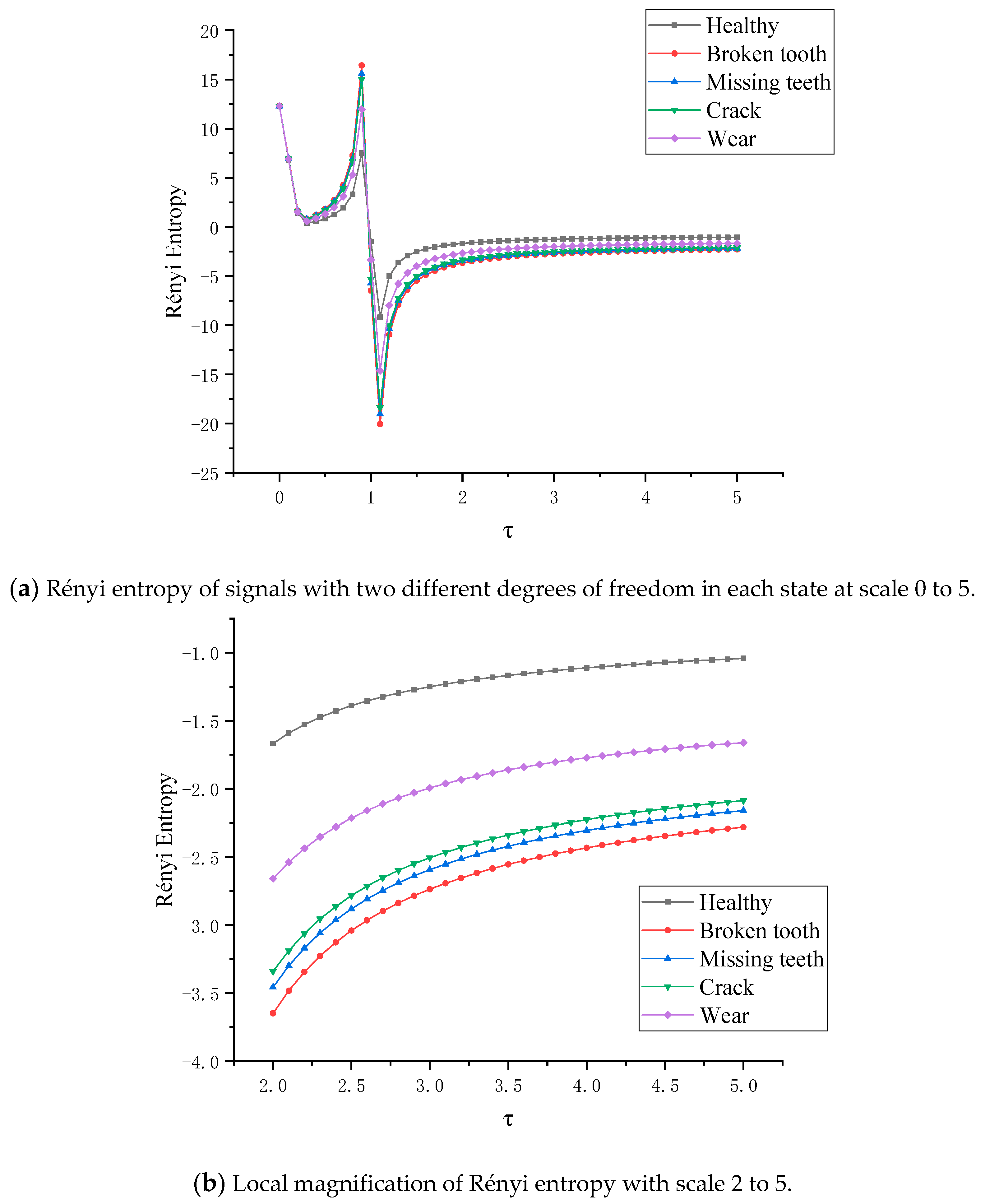 Entropy 22 00056 g016 Entropy 22 00056 g016