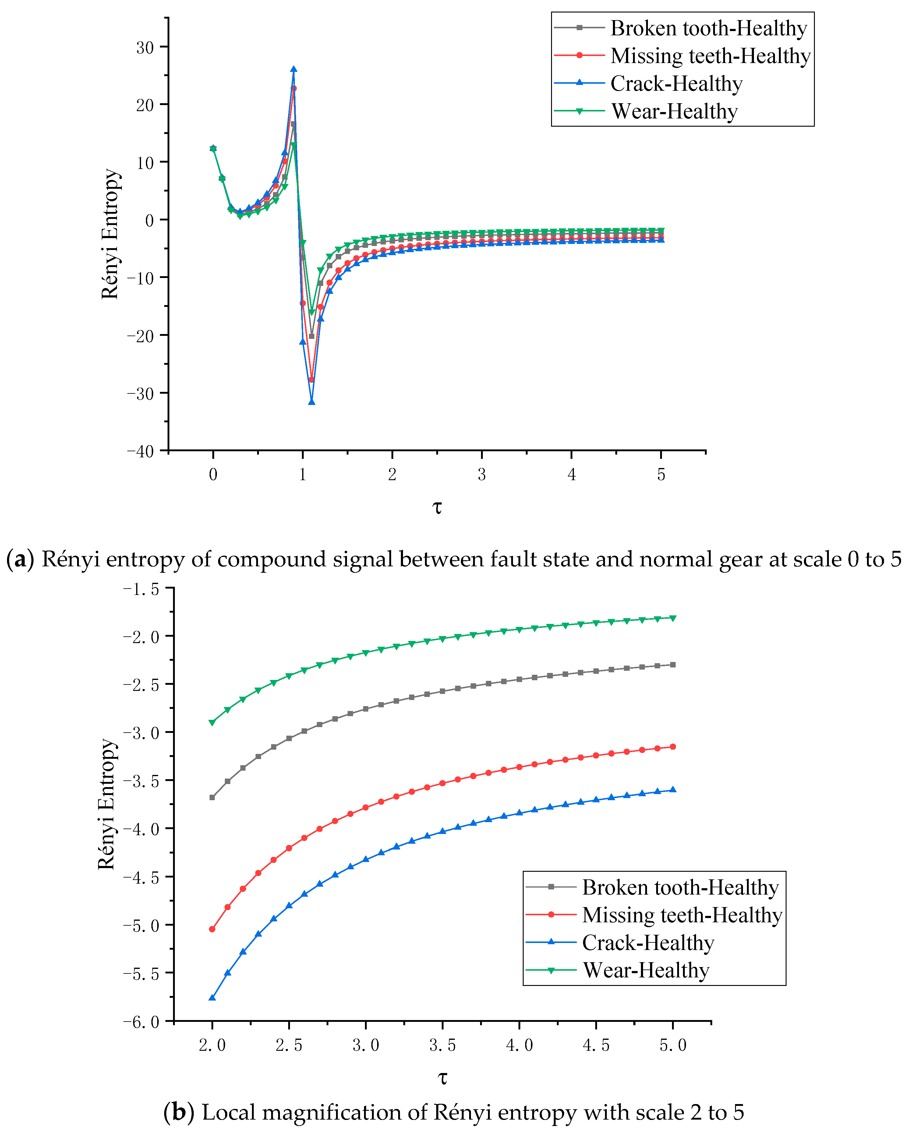 Entropy 22 00056 g018 Entropy 22 00056 g018