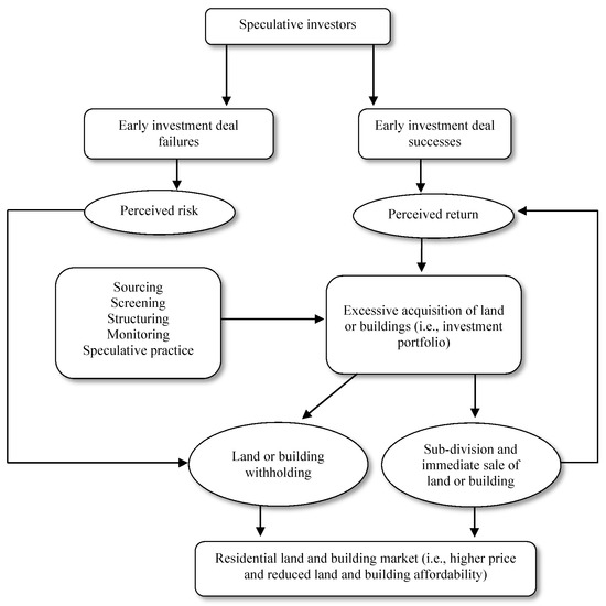 Entropy Free Full Text What Motivates Speculators To Speculate Html