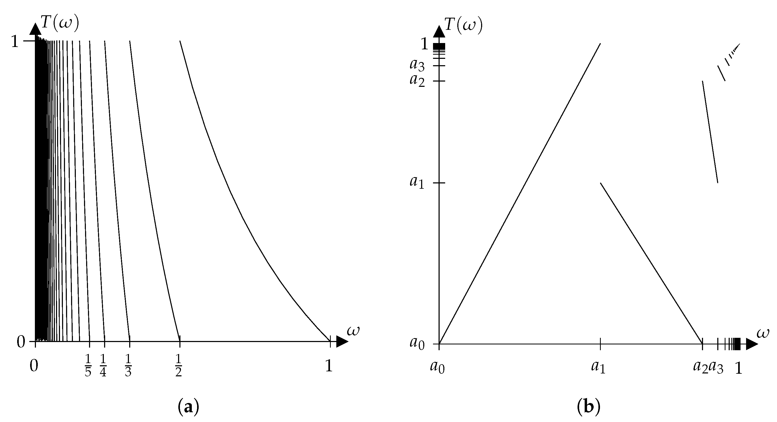 Entropy 22 00063 g002