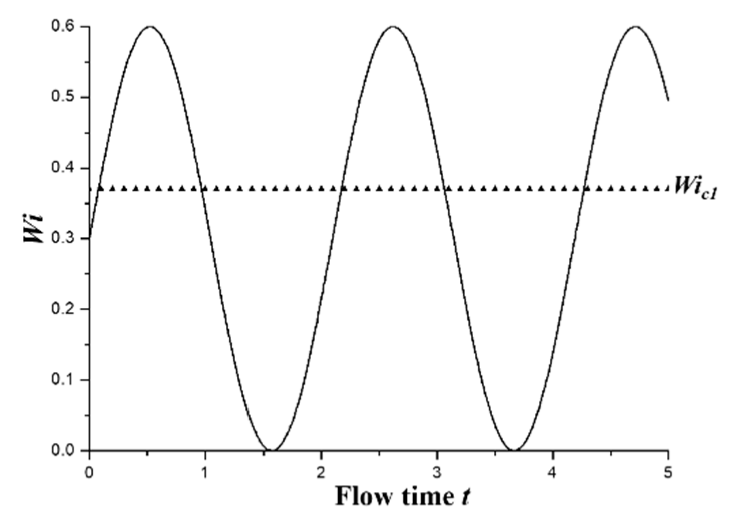 Entropy 22 00064 g002 Entropy 22 00064 g002