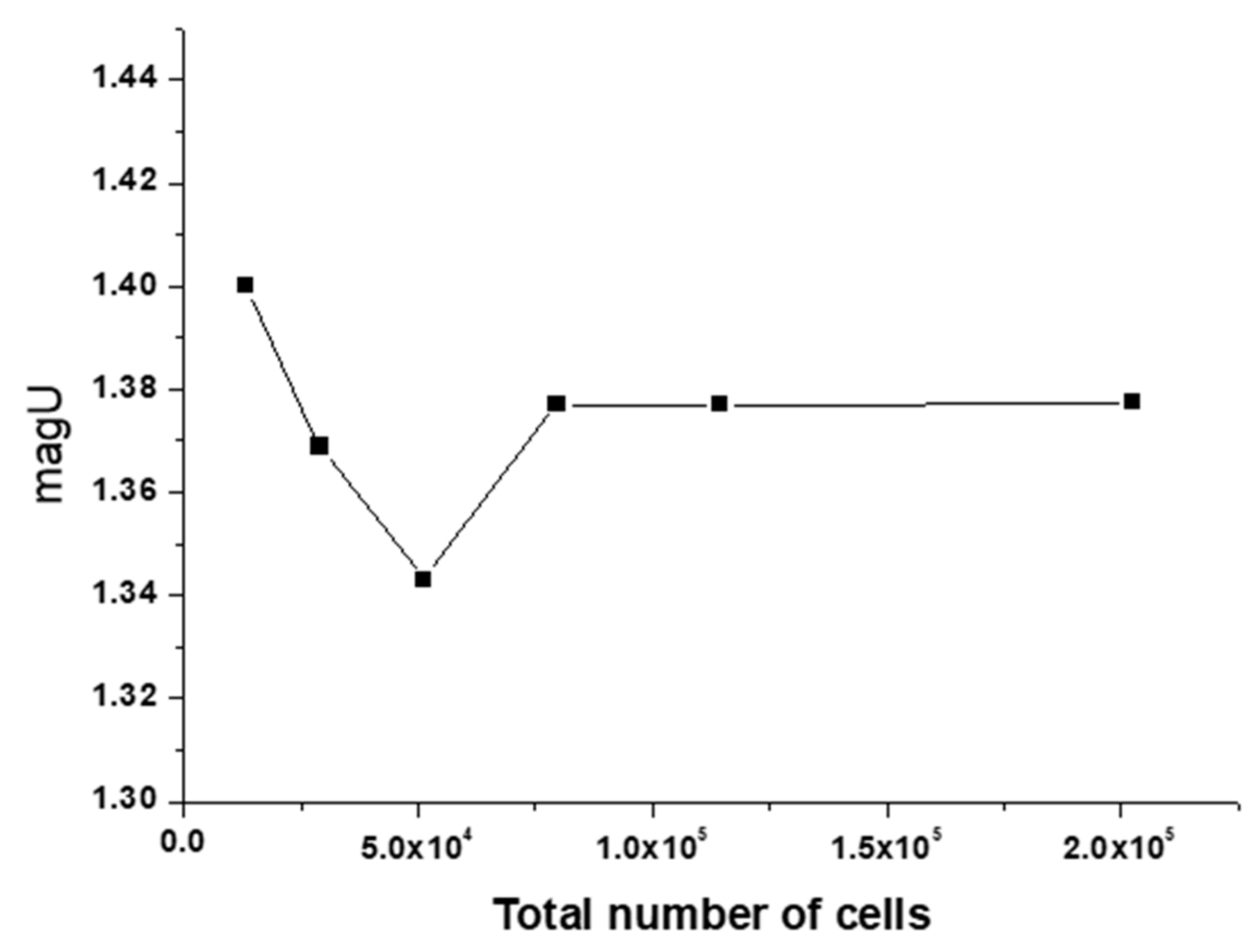 Entropy 22 00064 g003 Entropy 22 00064 g003