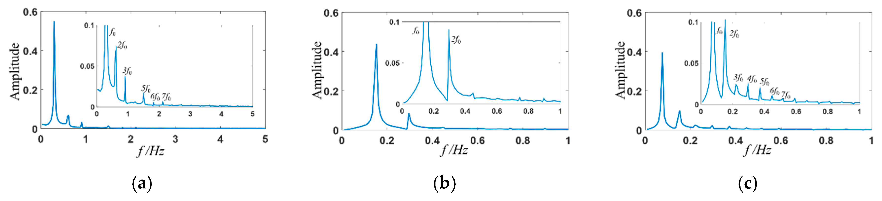 Entropy 22 00064 g012 Entropy 22 00064 g012