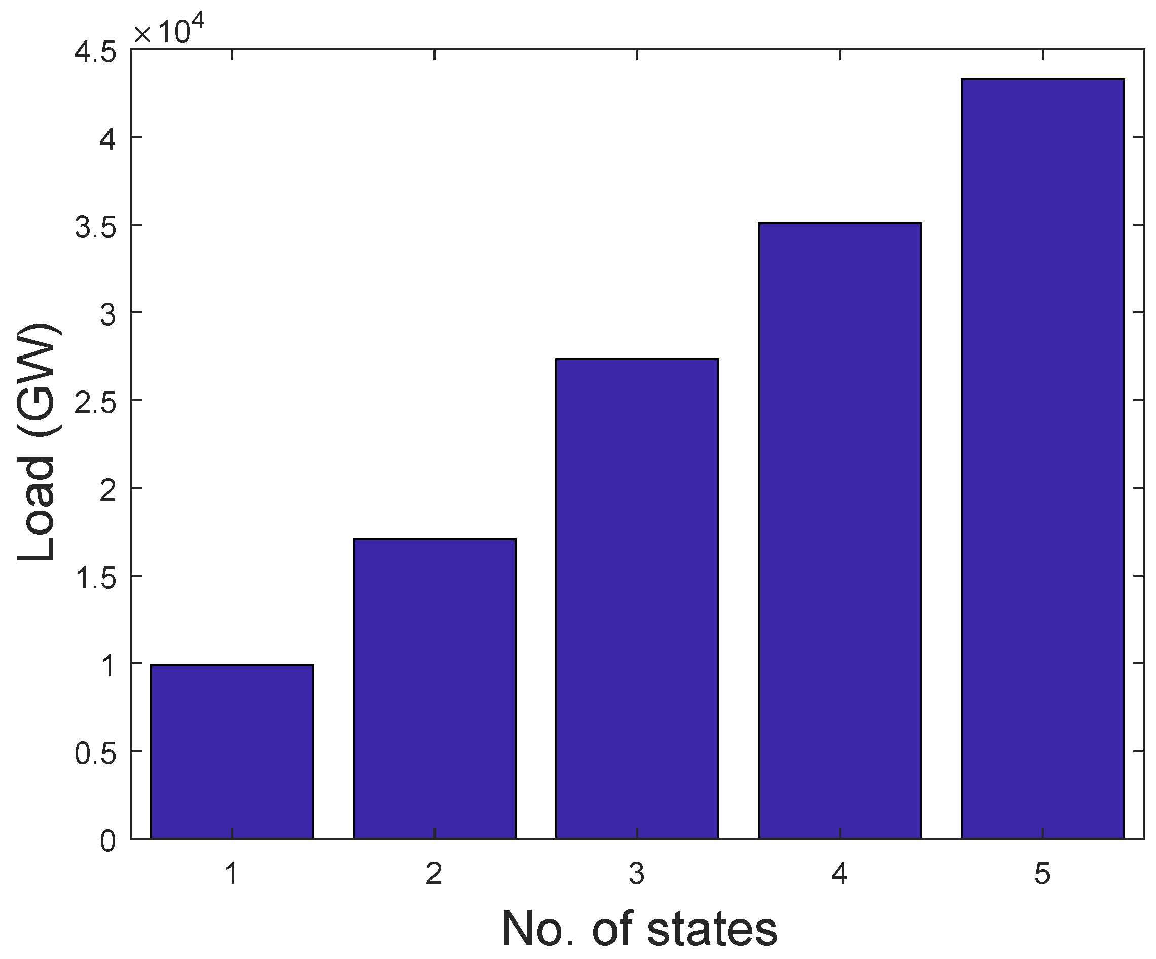 Entropy 22 00068 g005