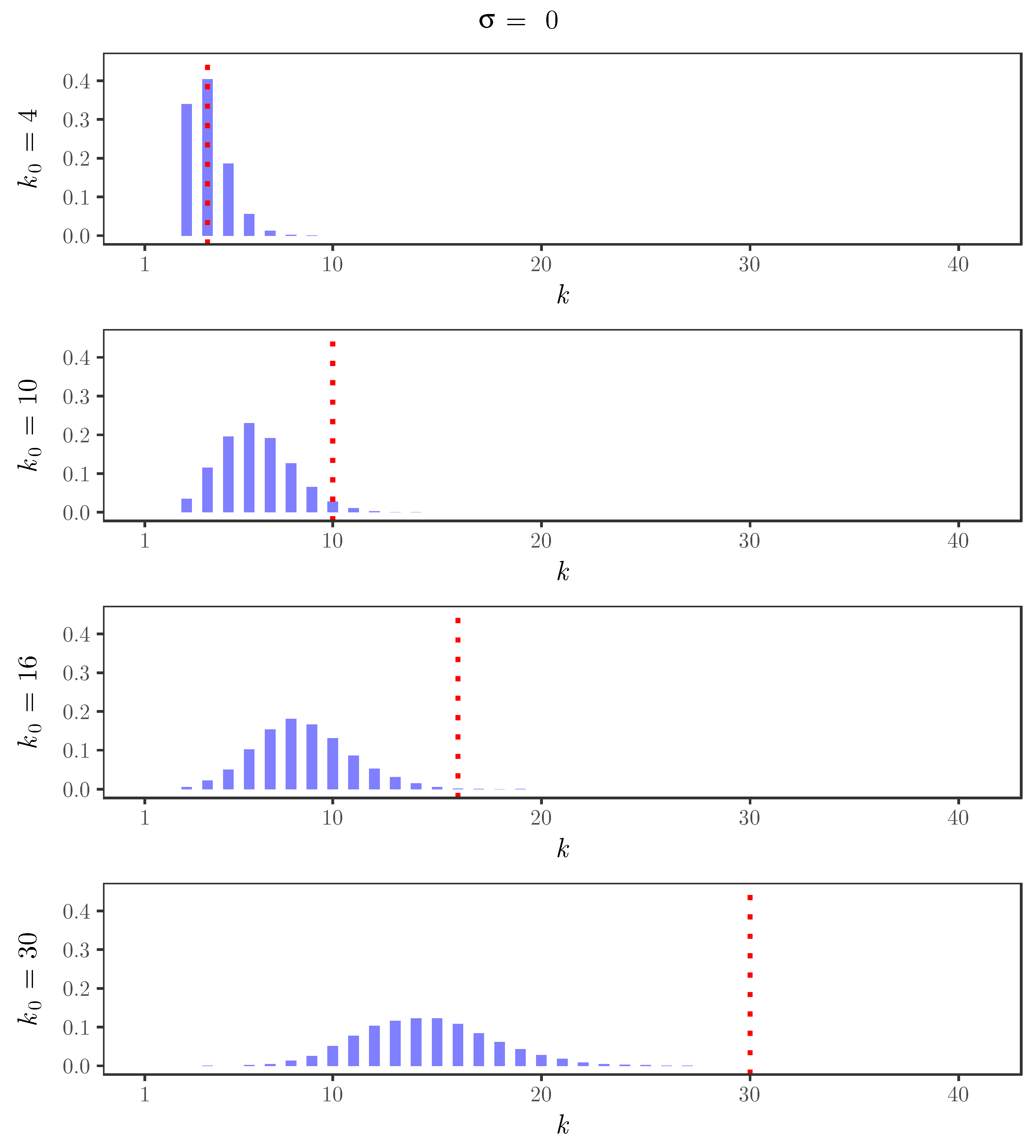 Entropy 22 00069 g002