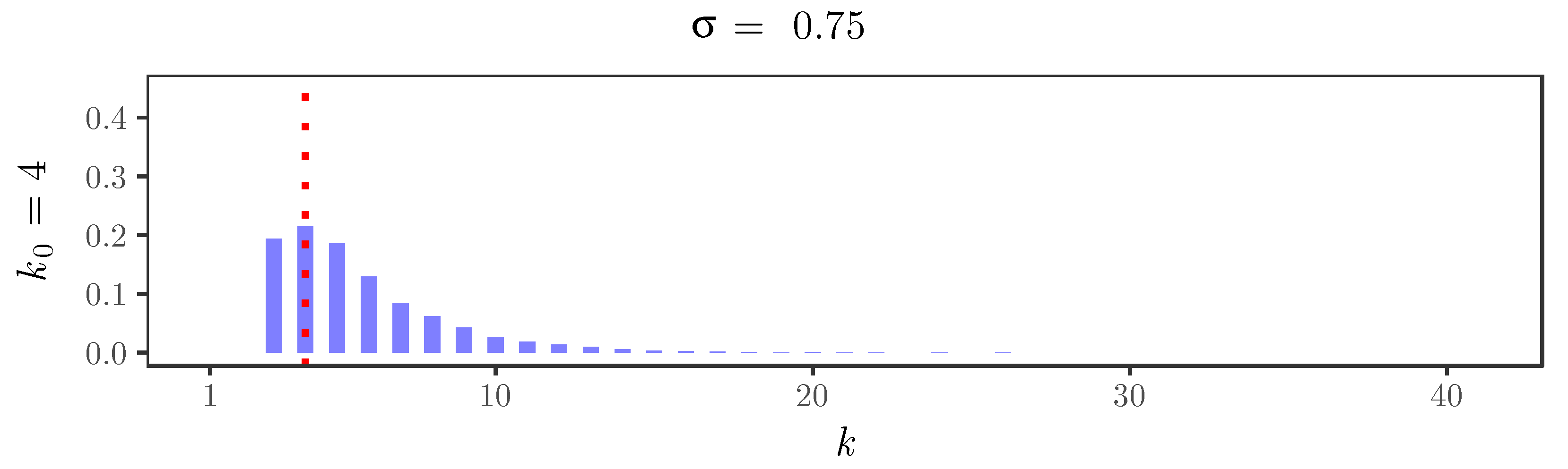 Entropy 22 00069 g005a