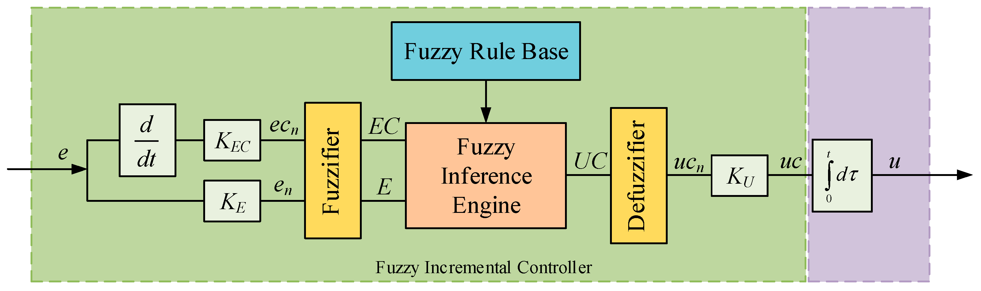 Entropy 22 00072 g003