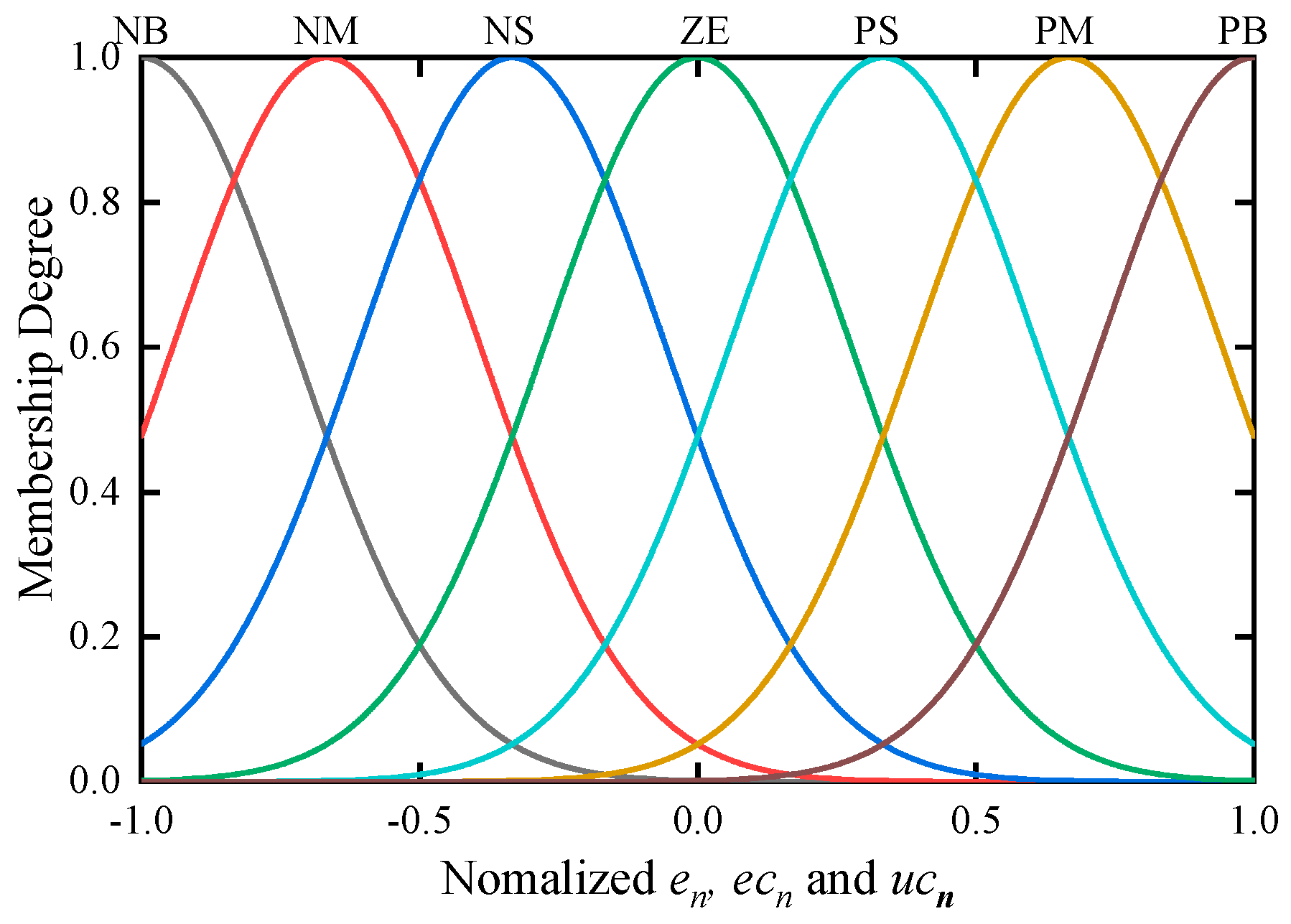 Entropy 22 00072 g004
