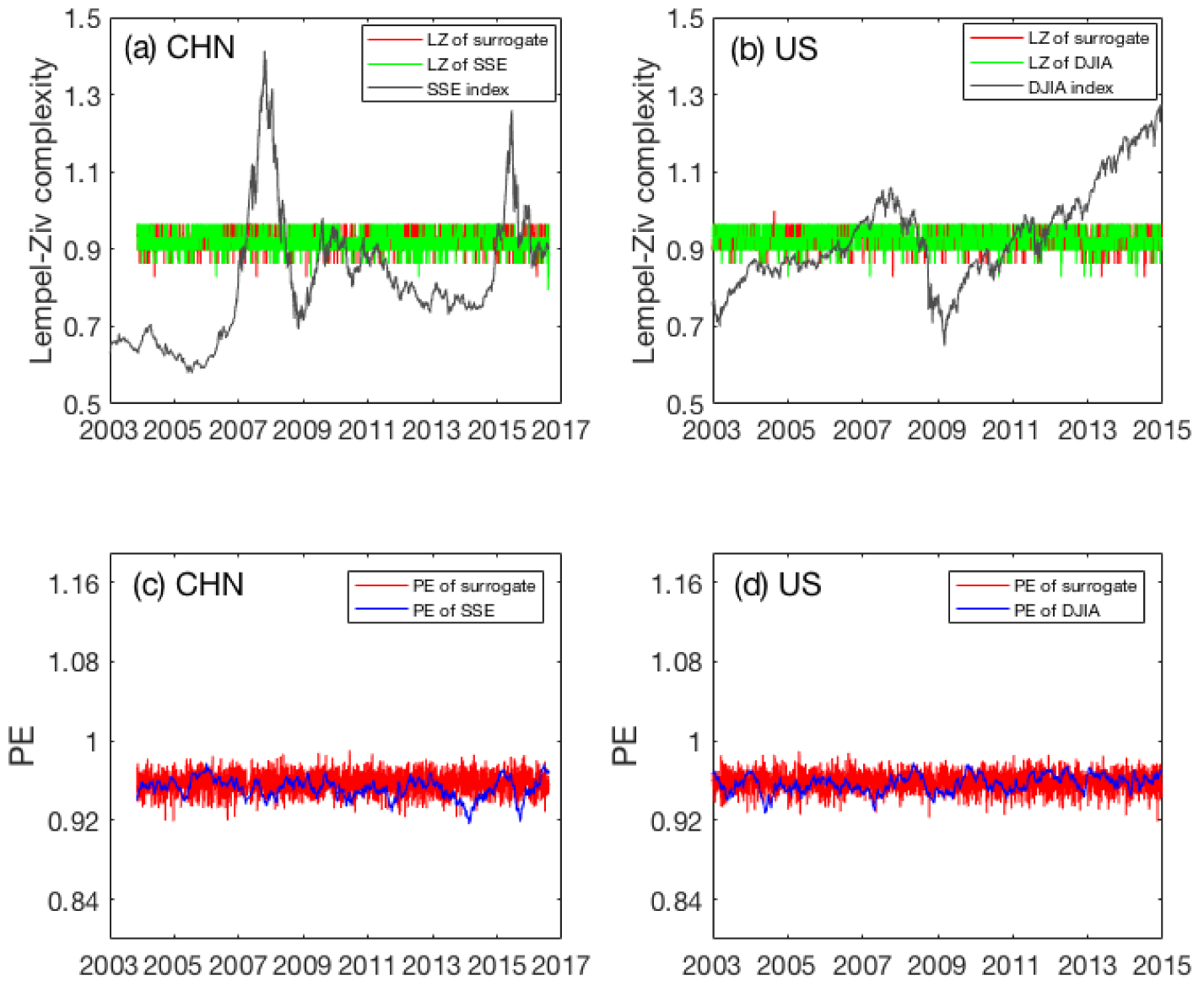 Entropy 22 00075 g001