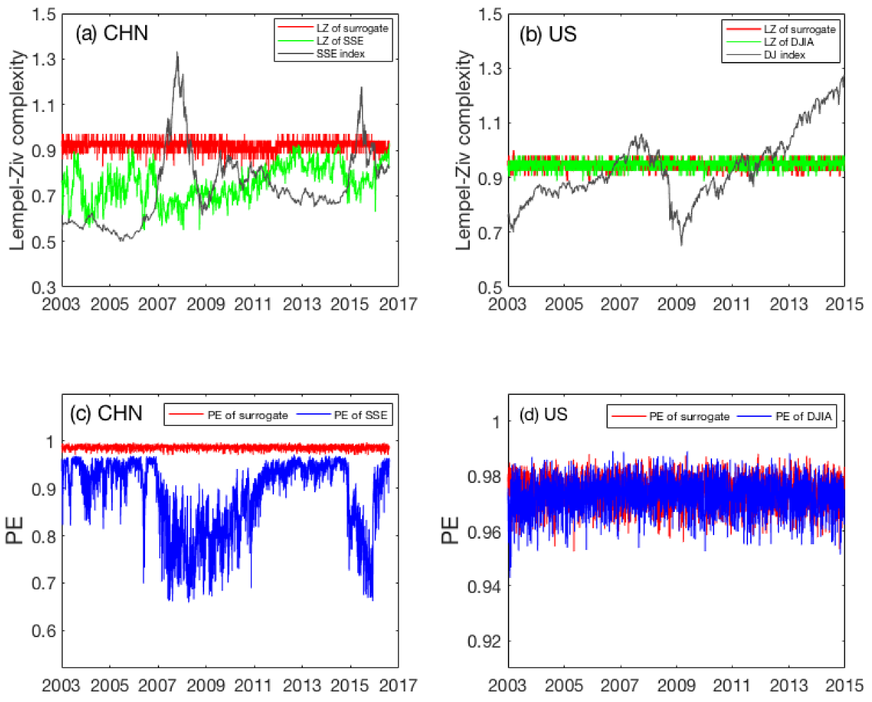 Entropy 22 00075 g002