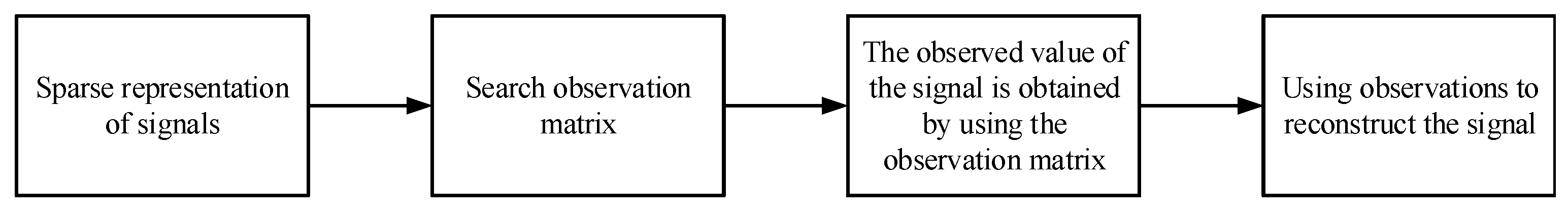 Entropy 22 00076 g001 Entropy 22 00076 g001