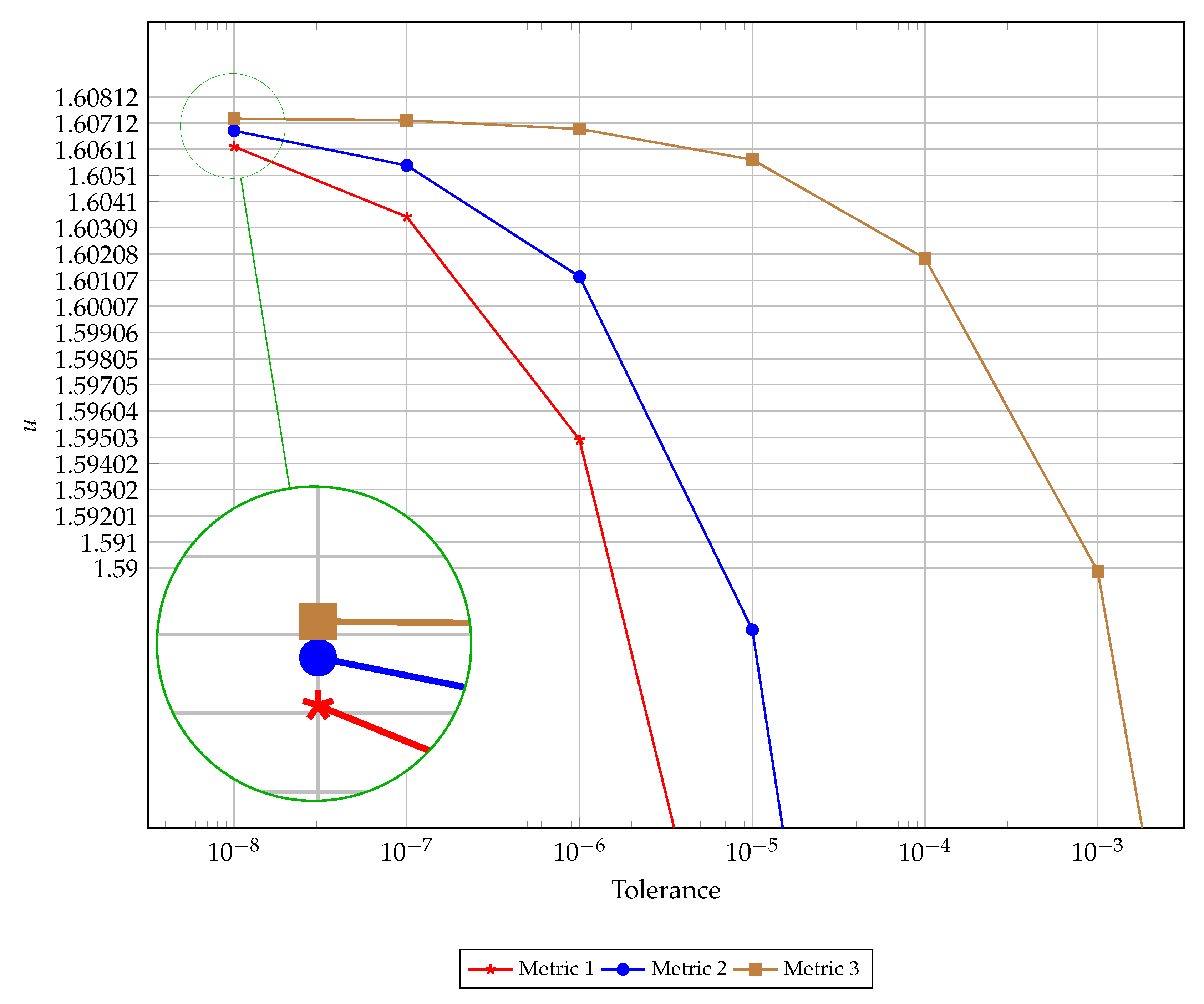 Entropy 22 00084 g006