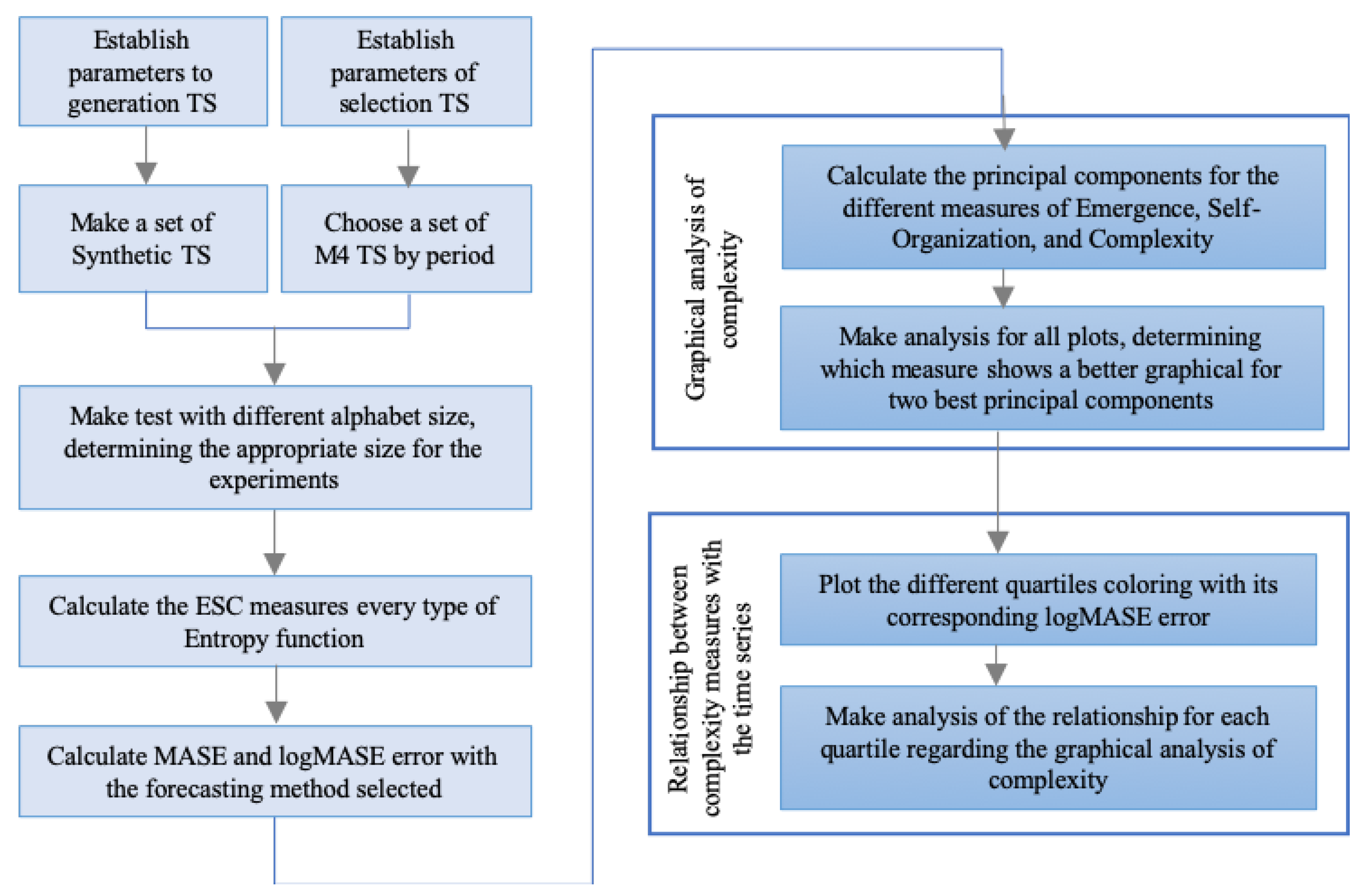 Entropy 22 00089 g002 Entropy 22 00089 g002