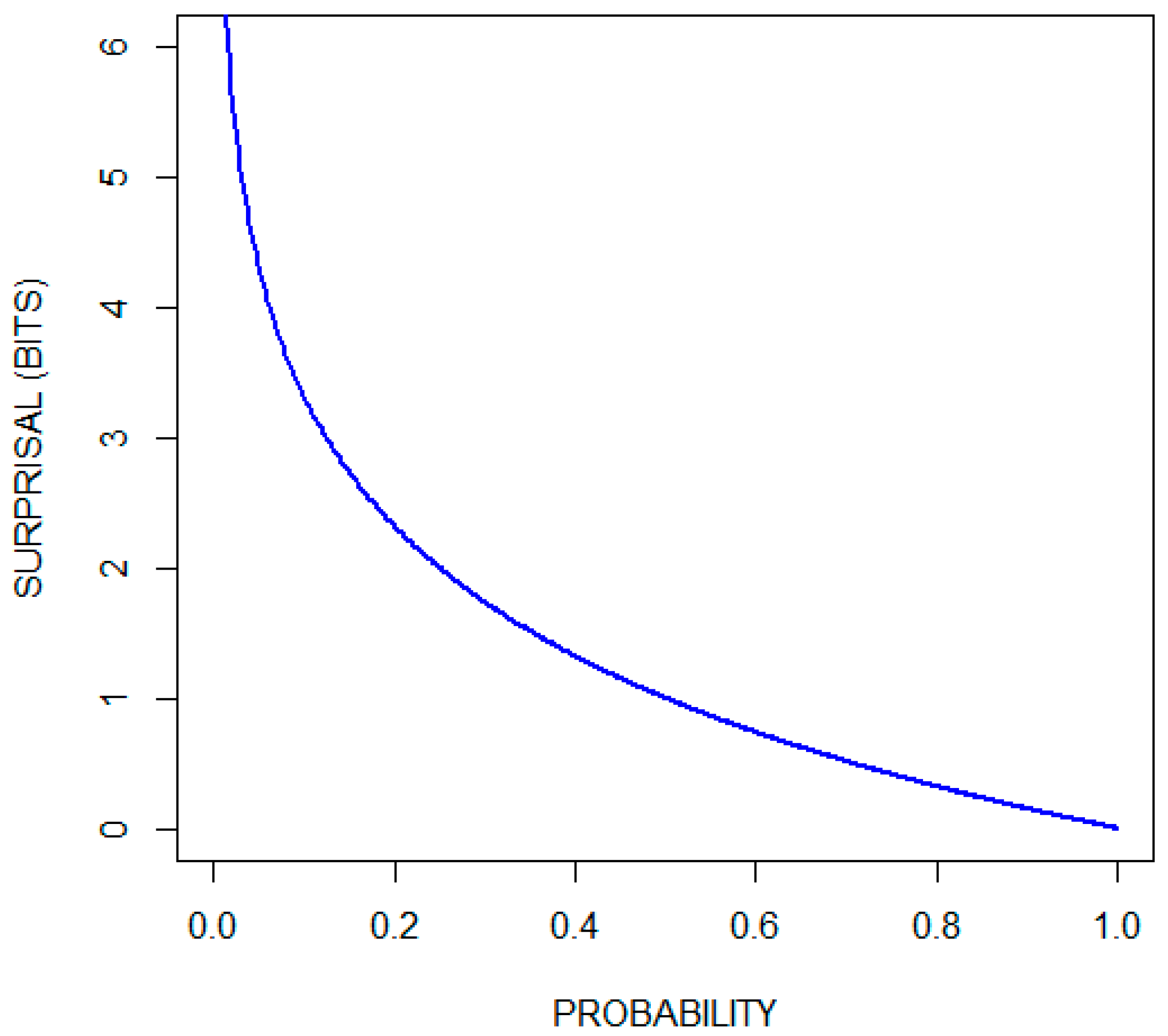 Entropy 22 00097 g001