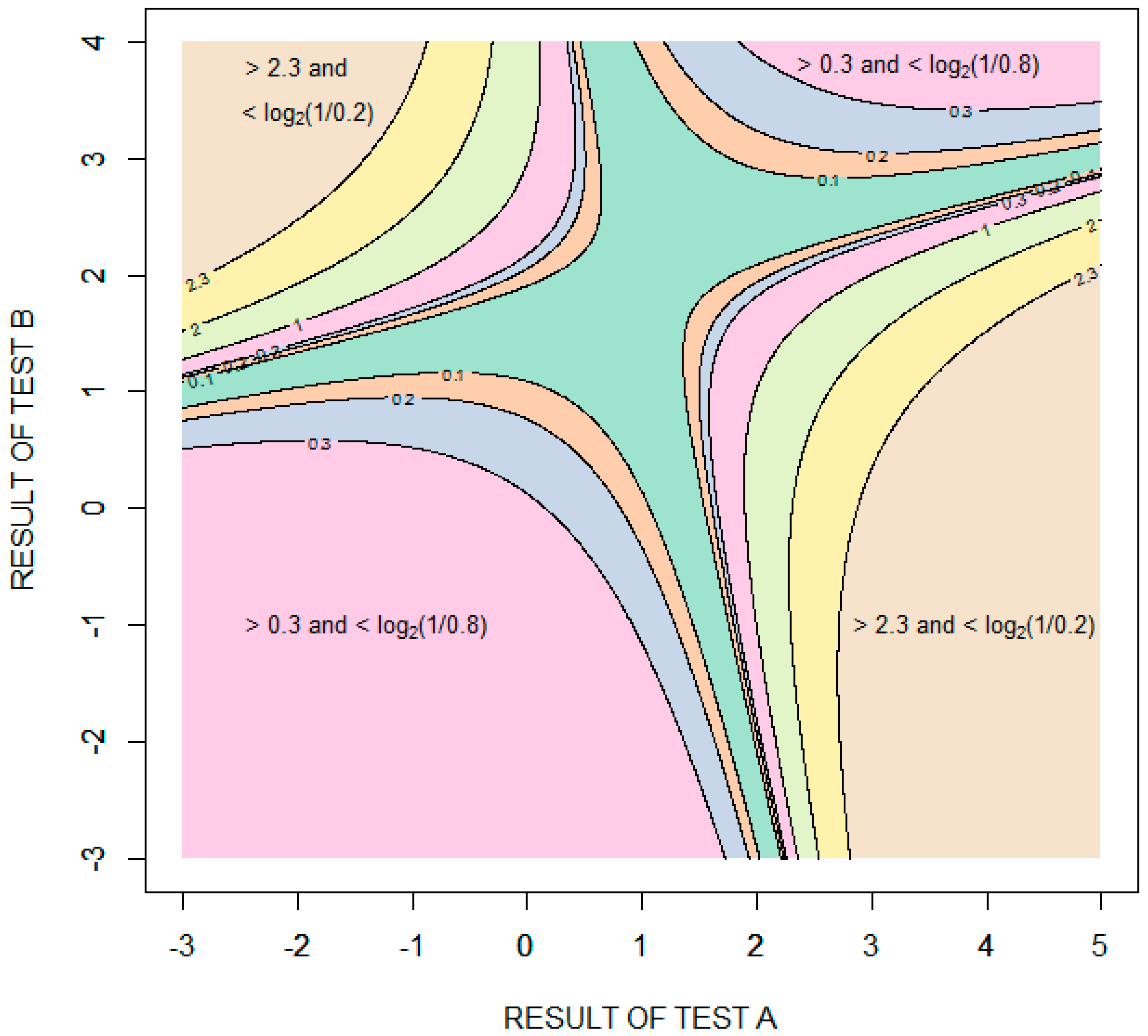 Entropy 22 00097 g006