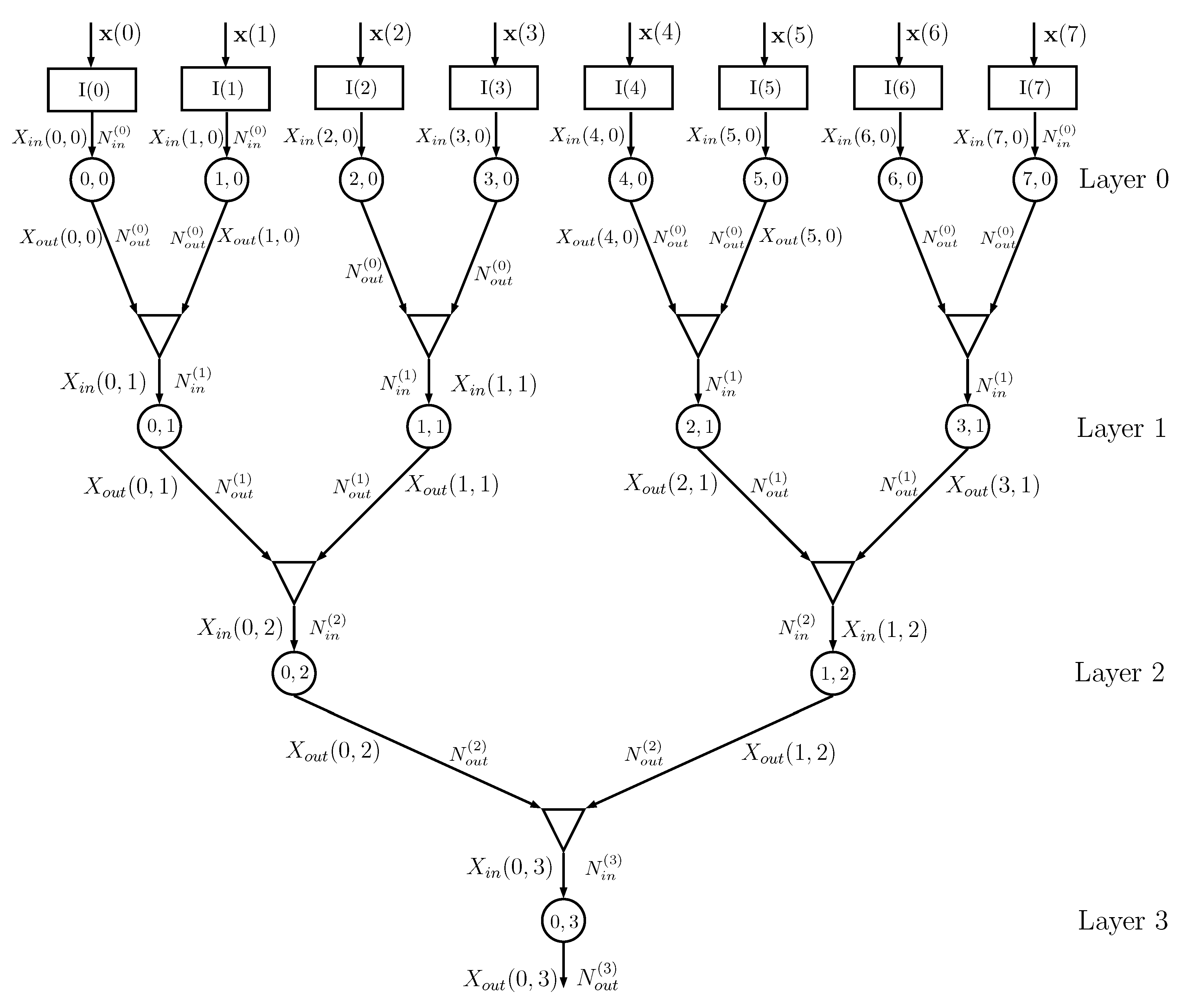 Entropy 22 00100 g004