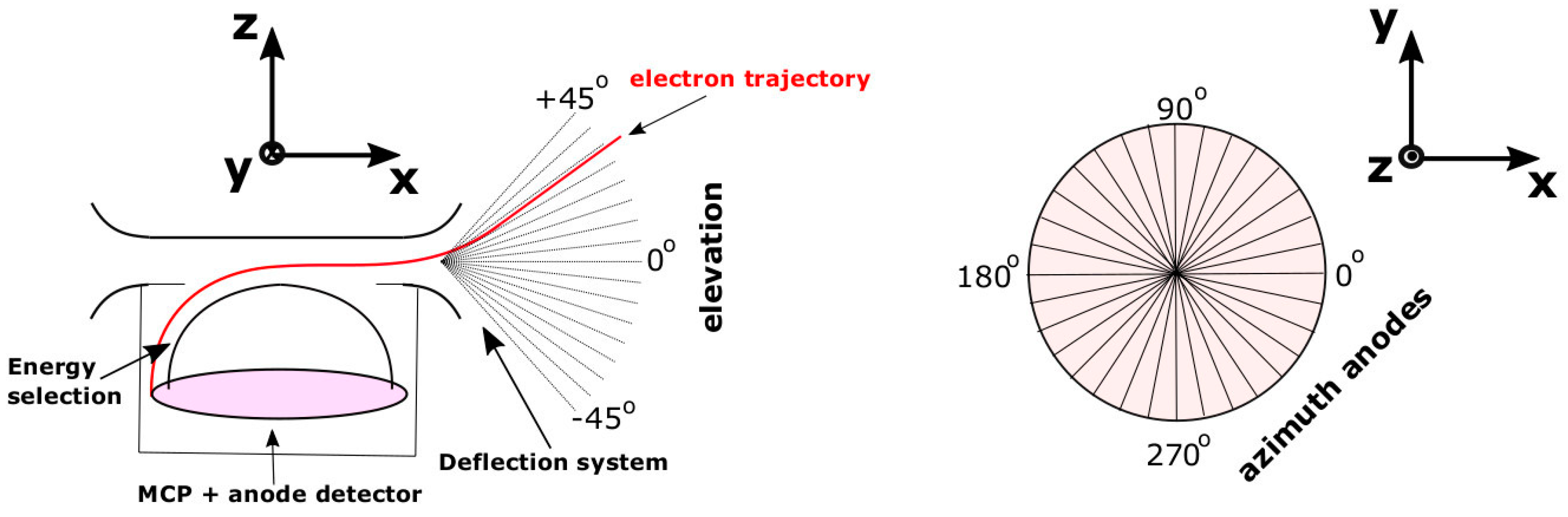 Entropy 22 00103 g001 Entropy 22 00103 g001