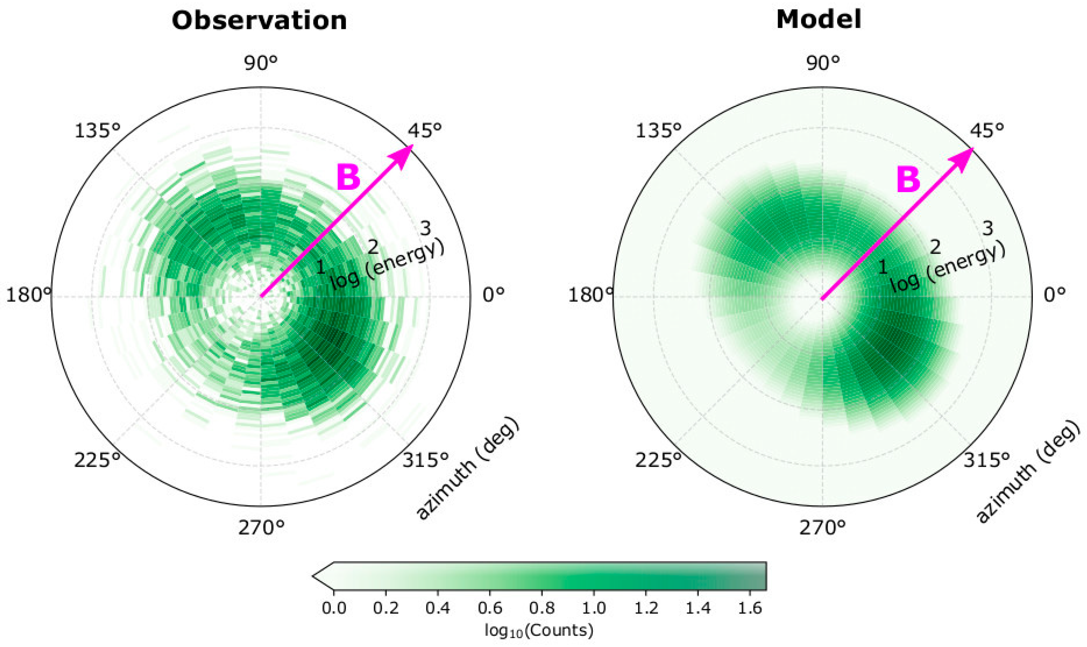 Entropy 22 00103 g003 Entropy 22 00103 g003