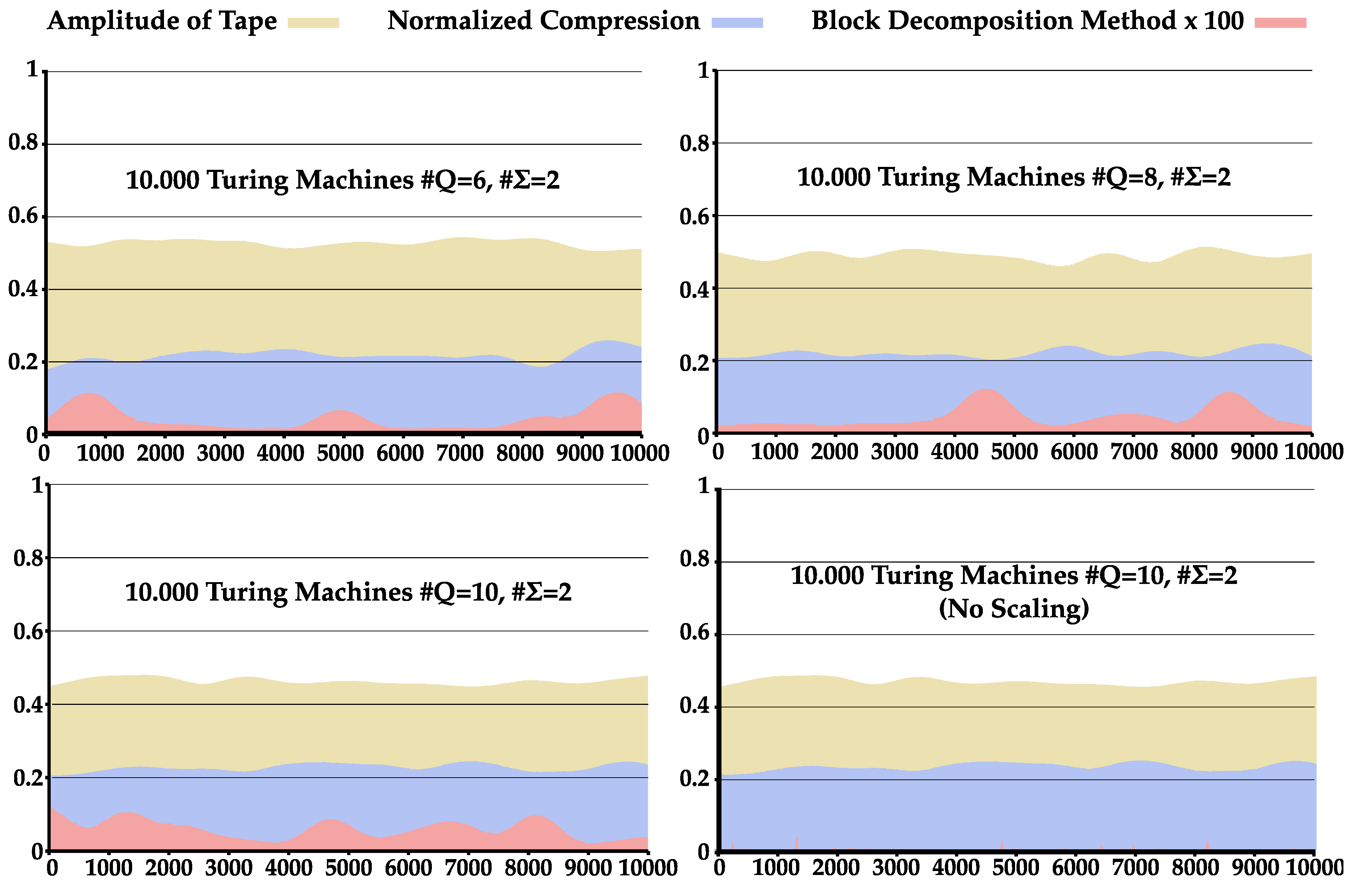 Entropy  Free FullText  Statistical Complexity Analysis of Turing