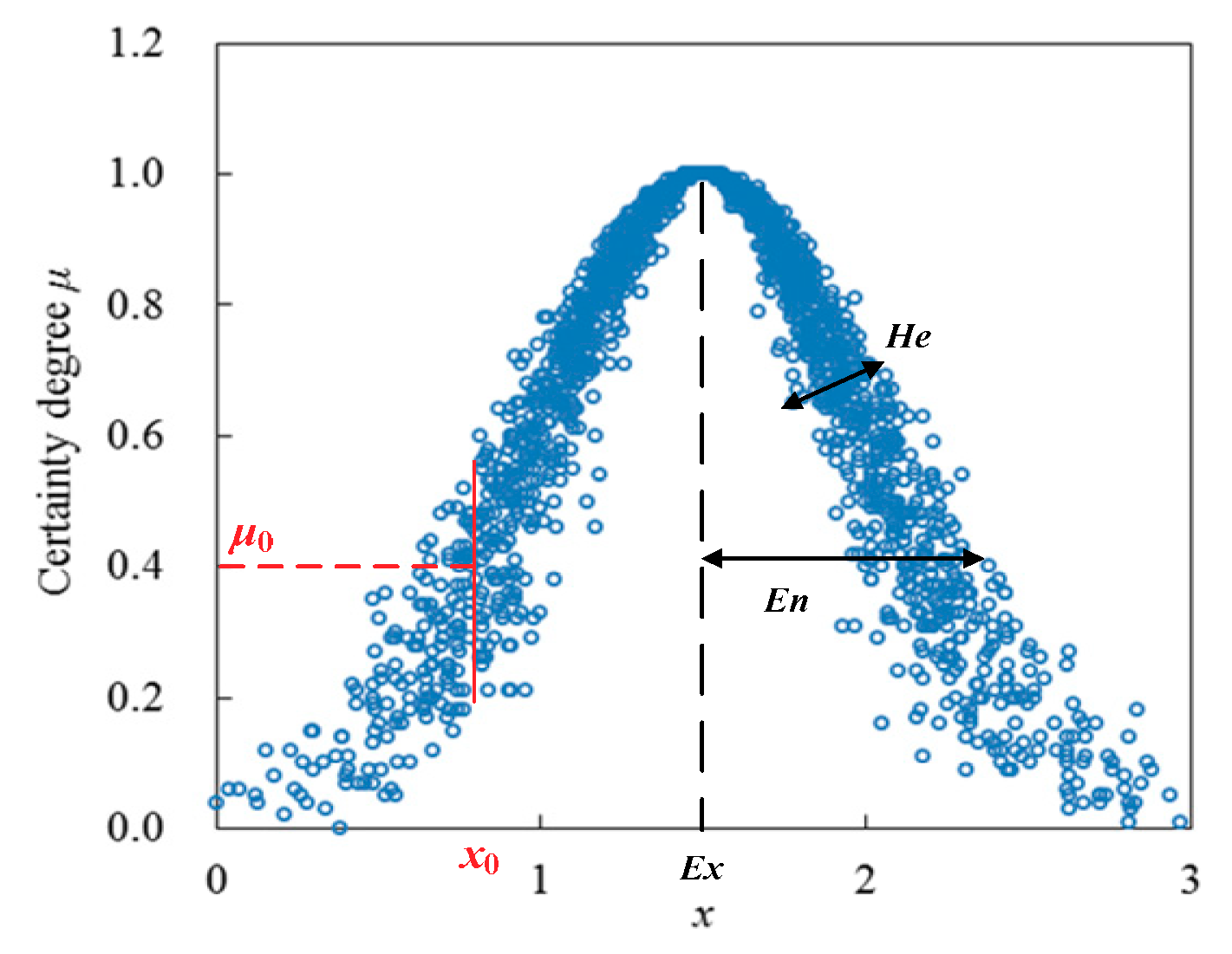 Entropy 22 00106 g002 Entropy 22 00106 g002