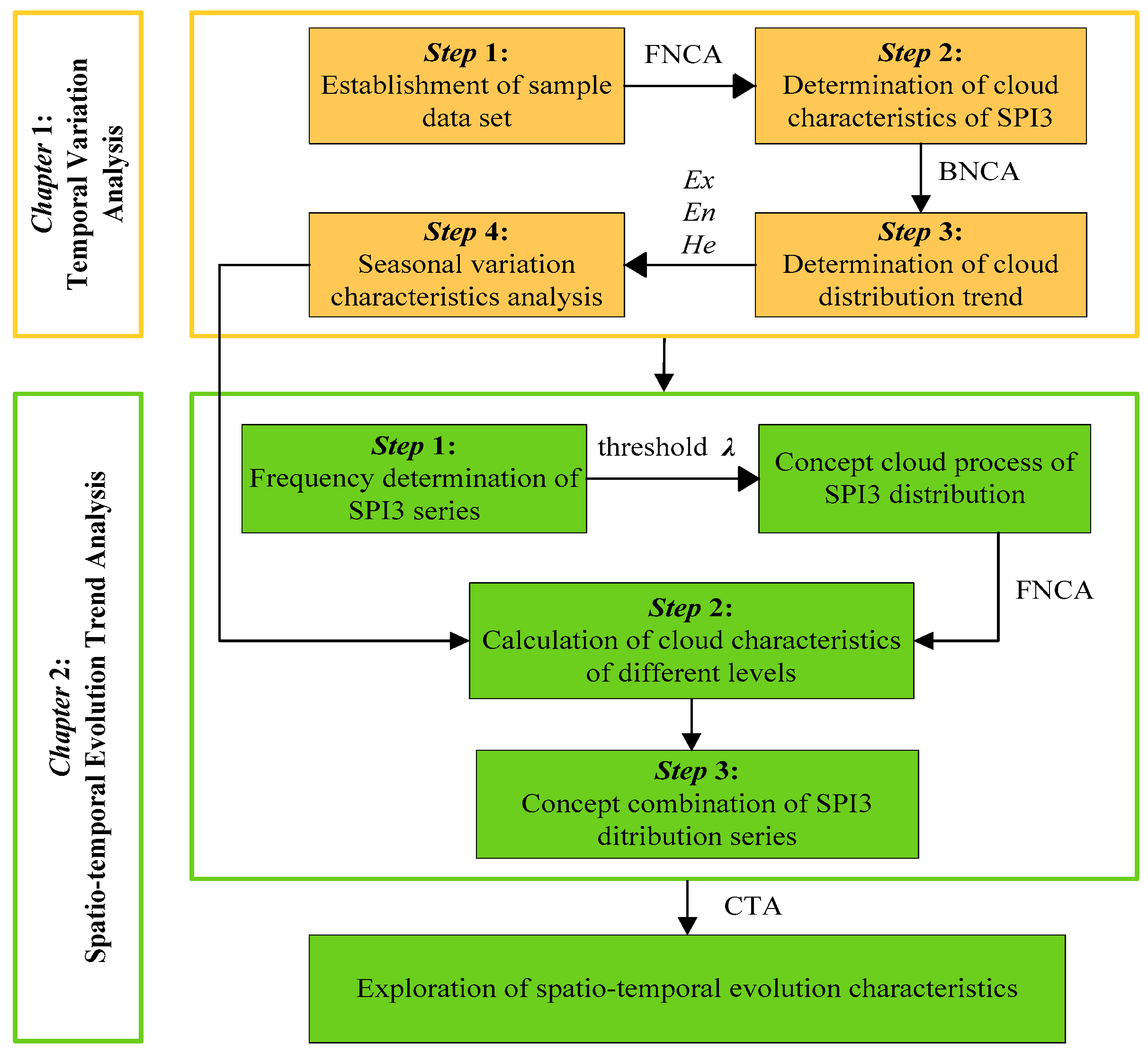Entropy 22 00106 g003 Entropy 22 00106 g003