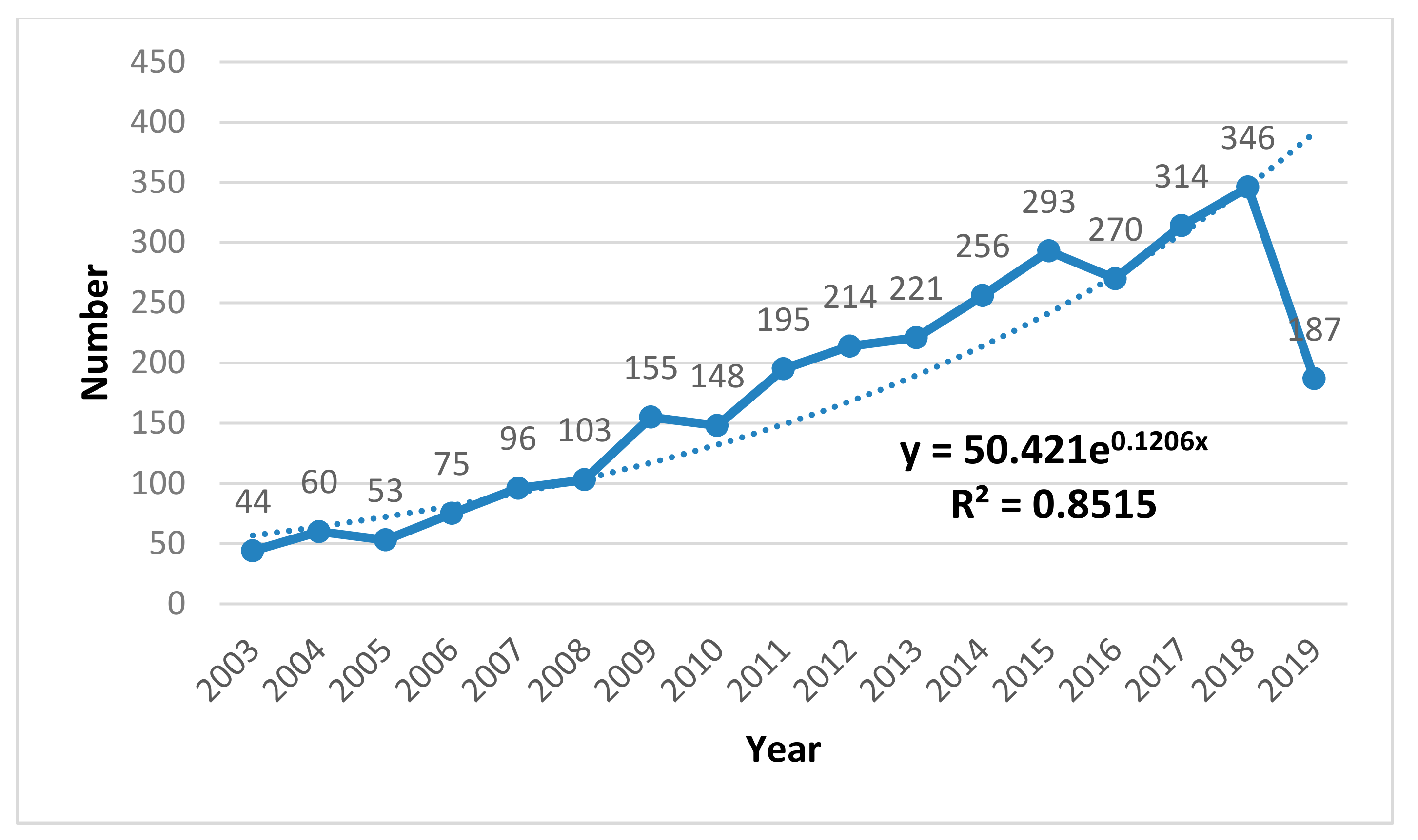 Entropy 22 00109 g001