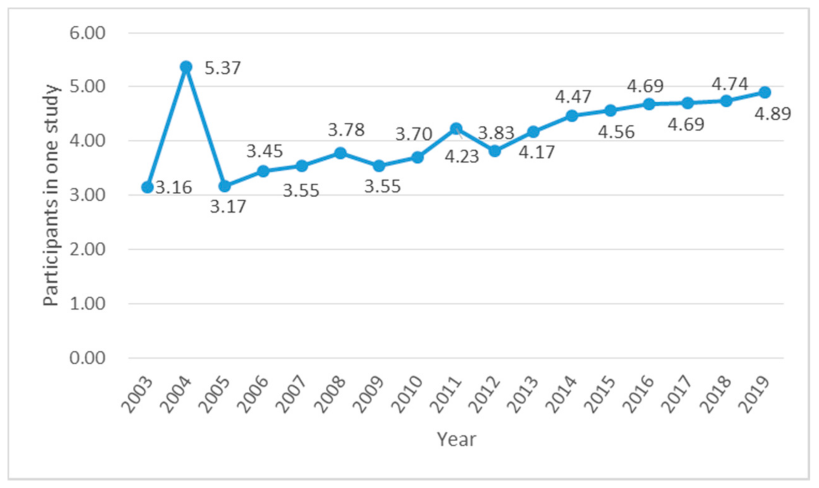 Entropy 22 00109 g003