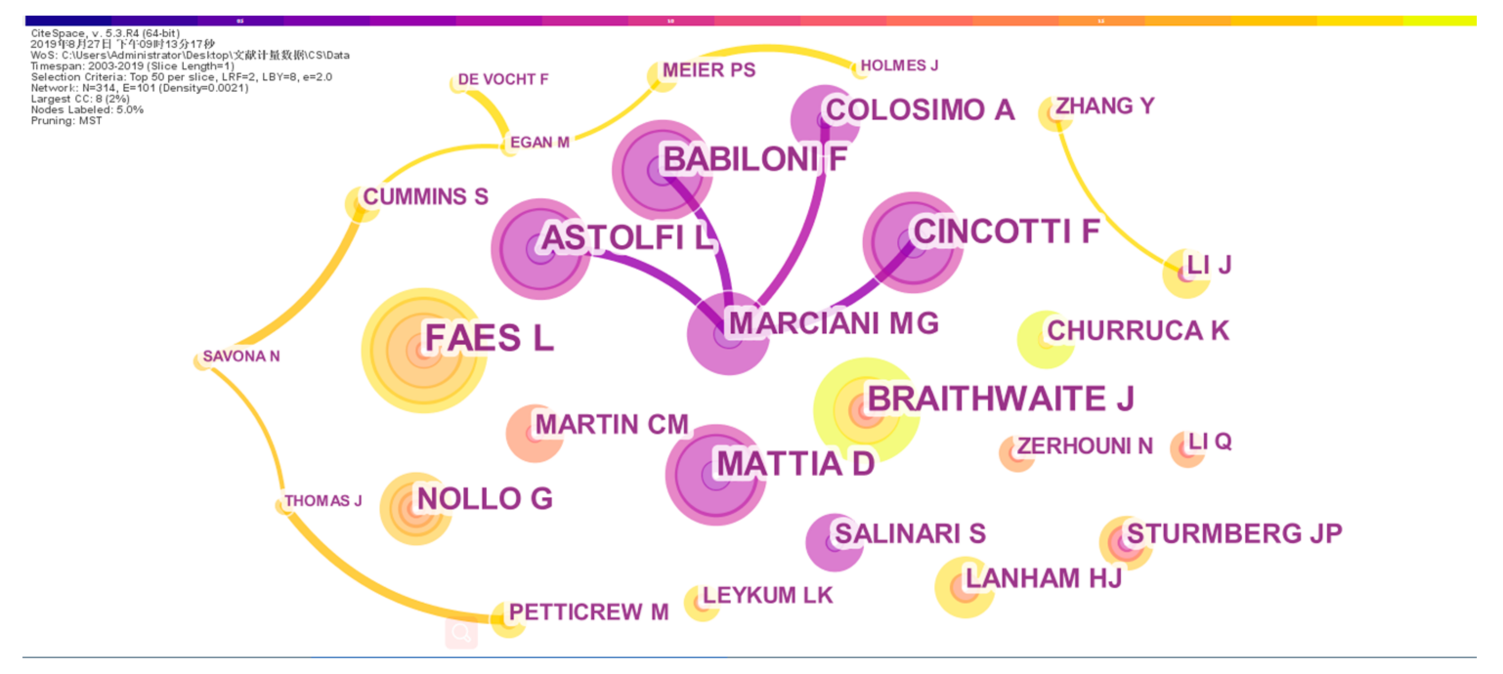 Entropy 22 00109 g006