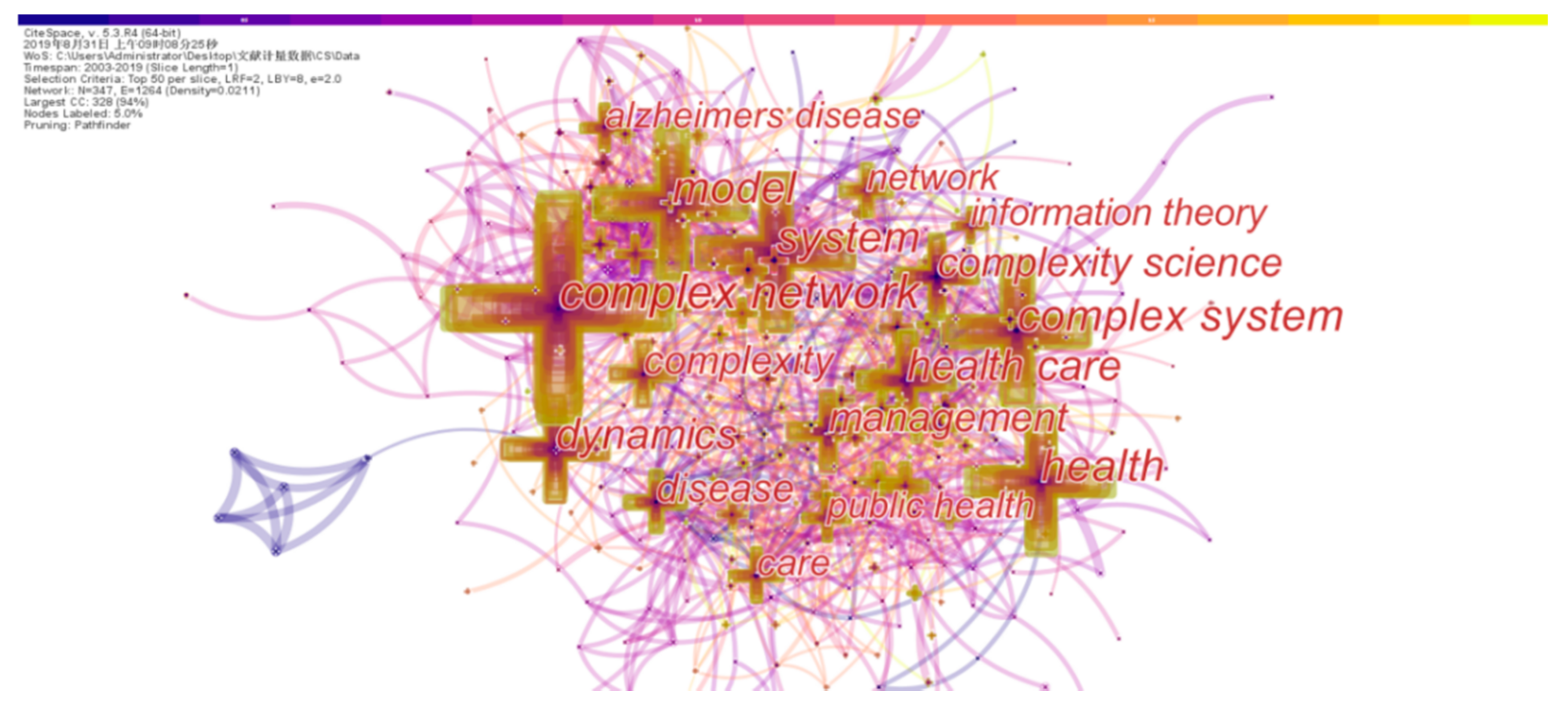 Entropy 22 00109 g008