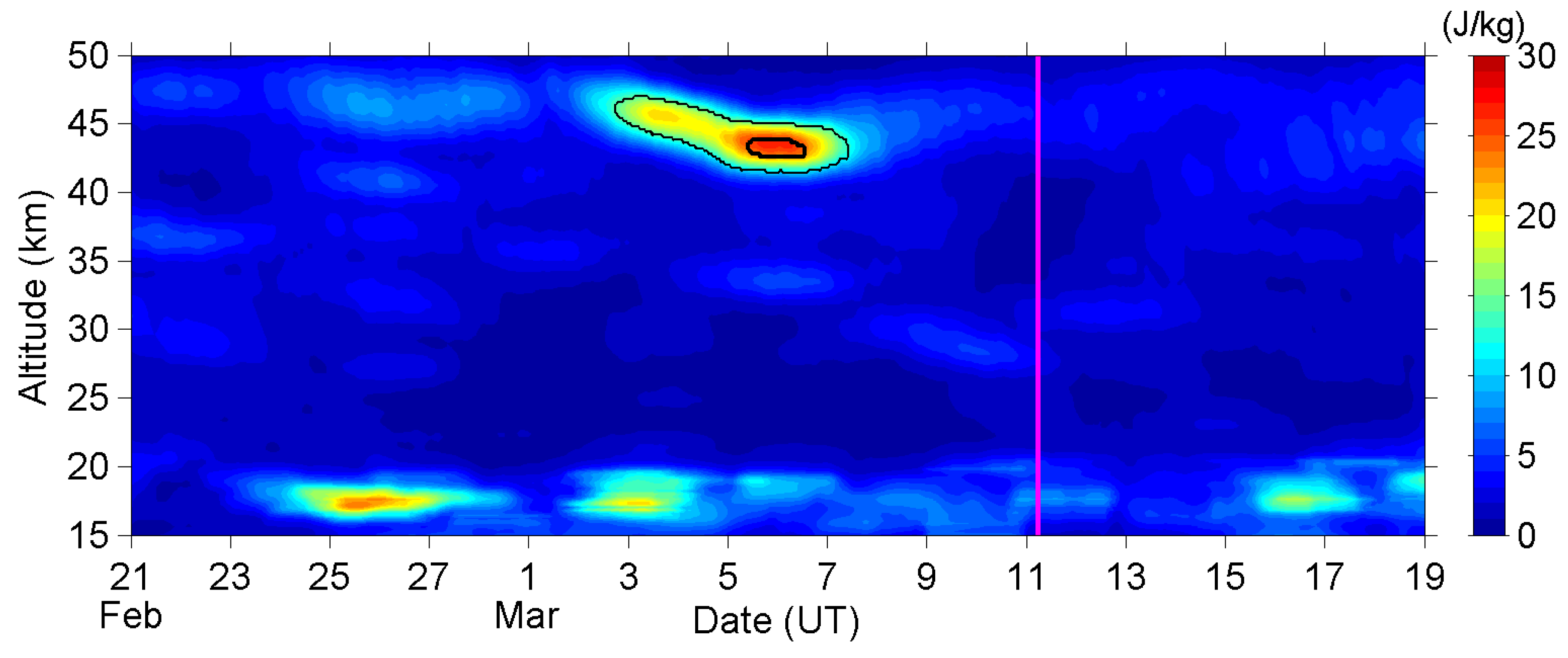 Entropy 22 00110 g001 Entropy 22 00110 g001